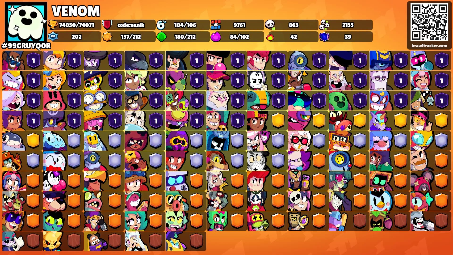 VENOM's Ranks