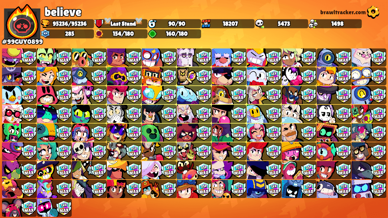believe's Ranks