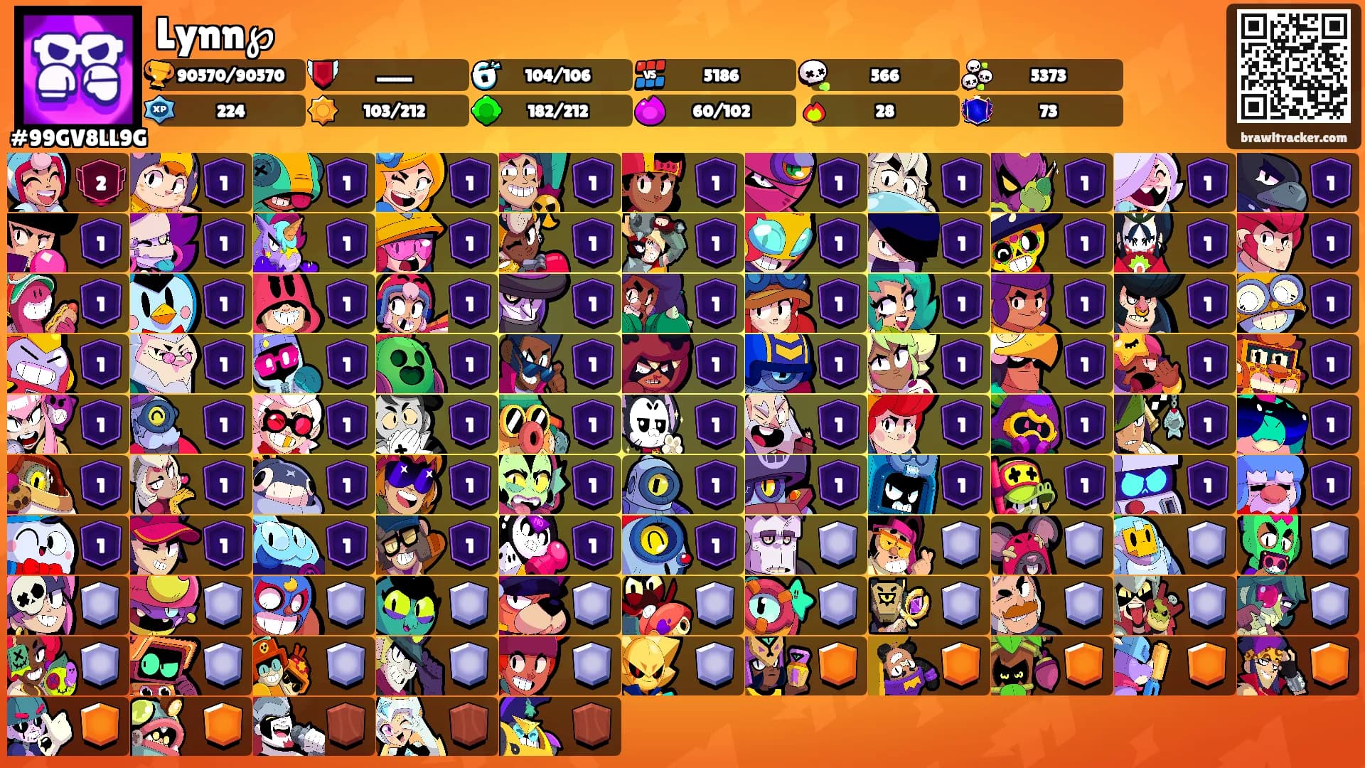 Lynn℘'s Ranks