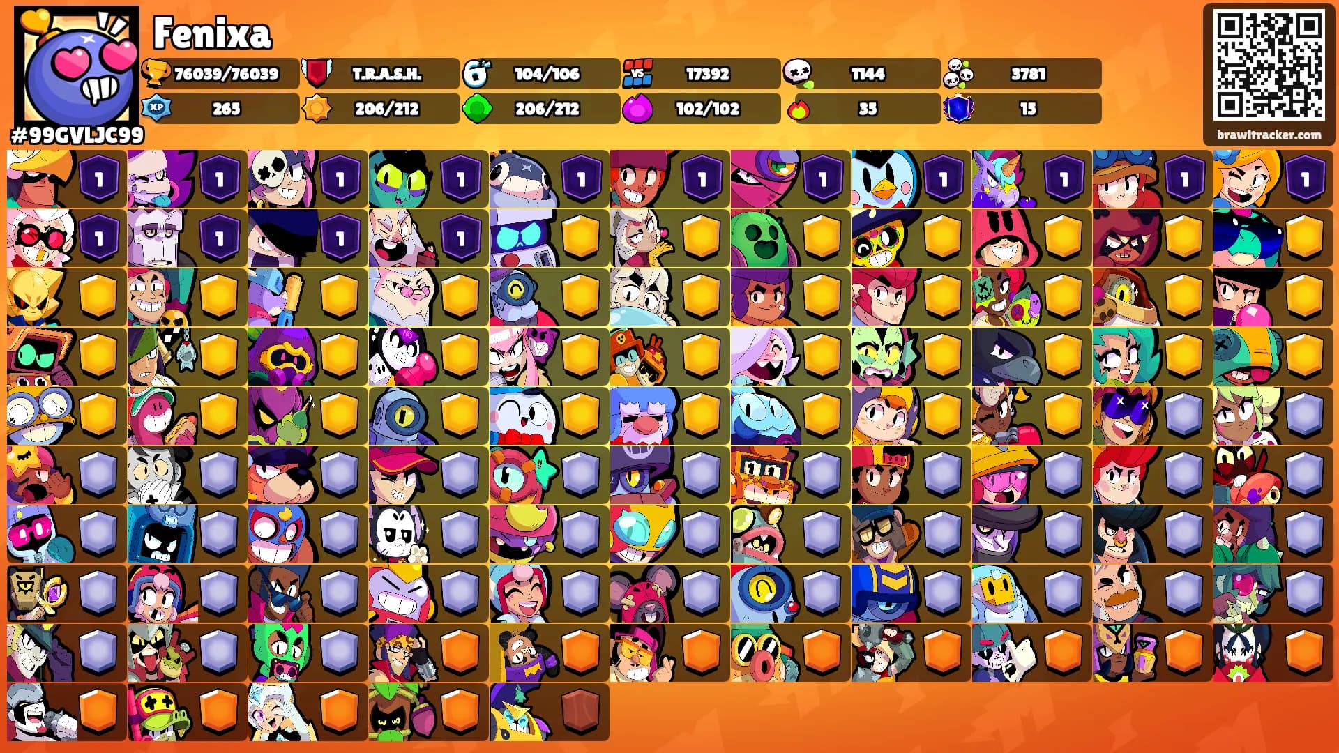 Fenixa's Ranks