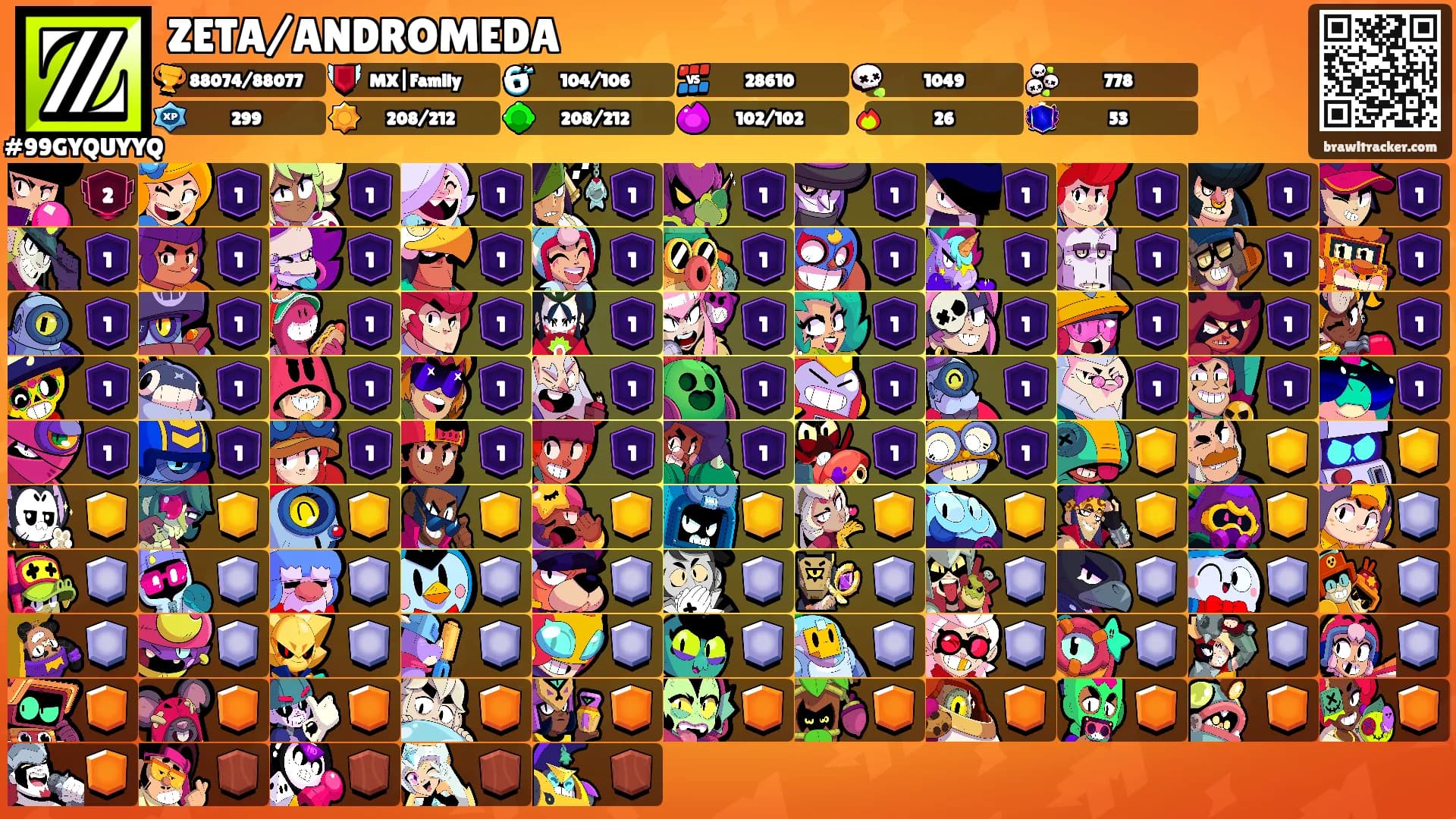 ZETA/ANDROMEDA's Ranks