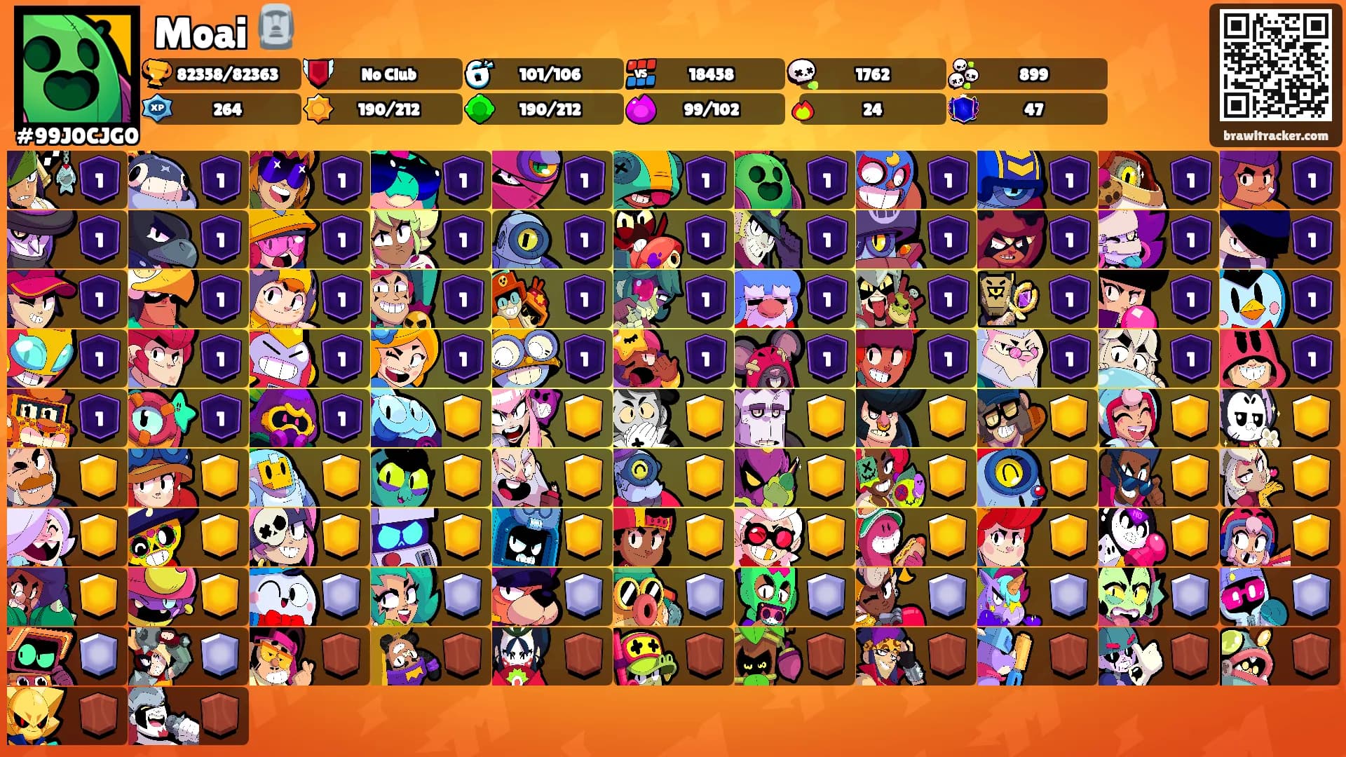 Moai 🗿's Ranks