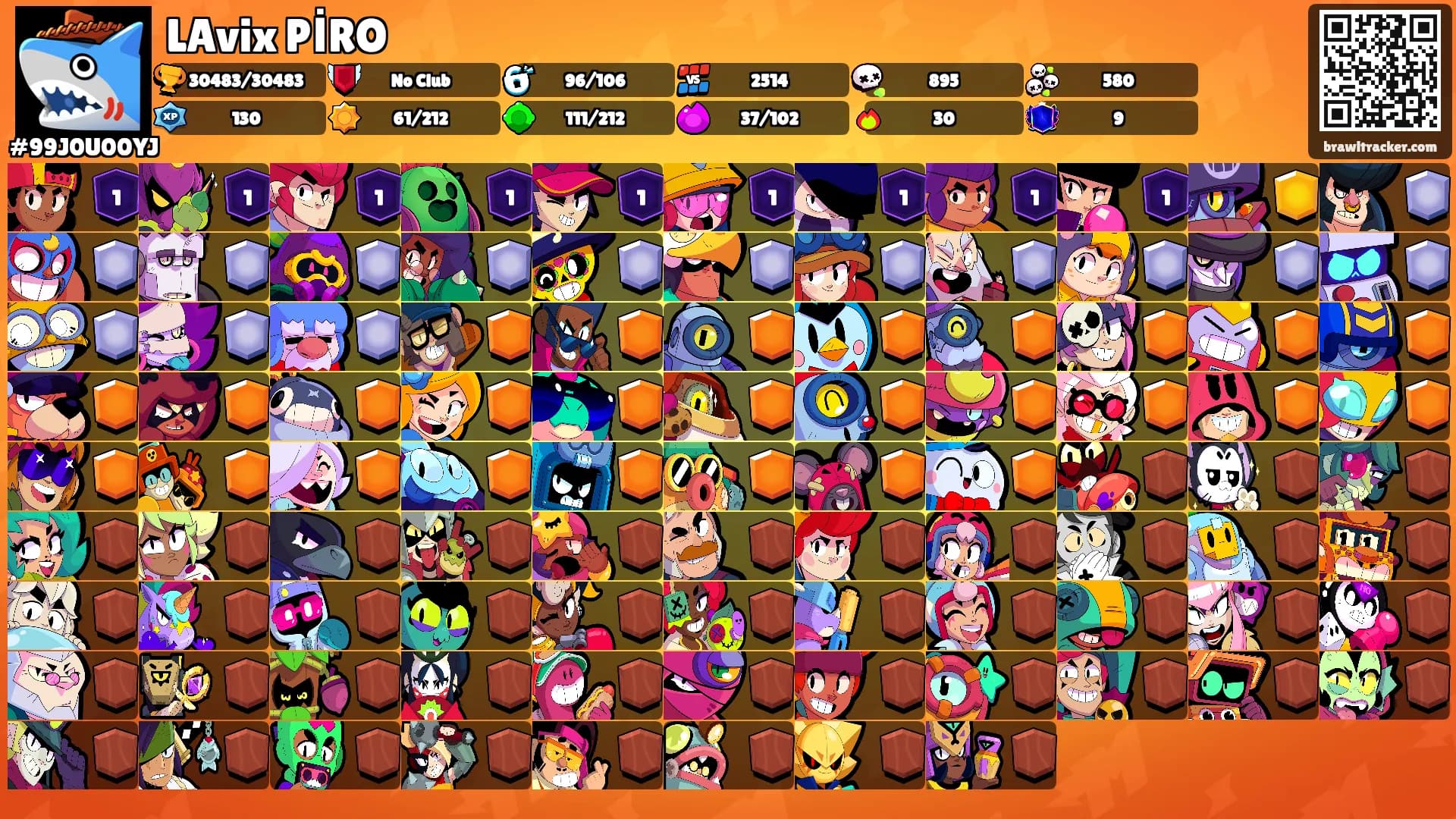 LAvix PİRO's Ranks