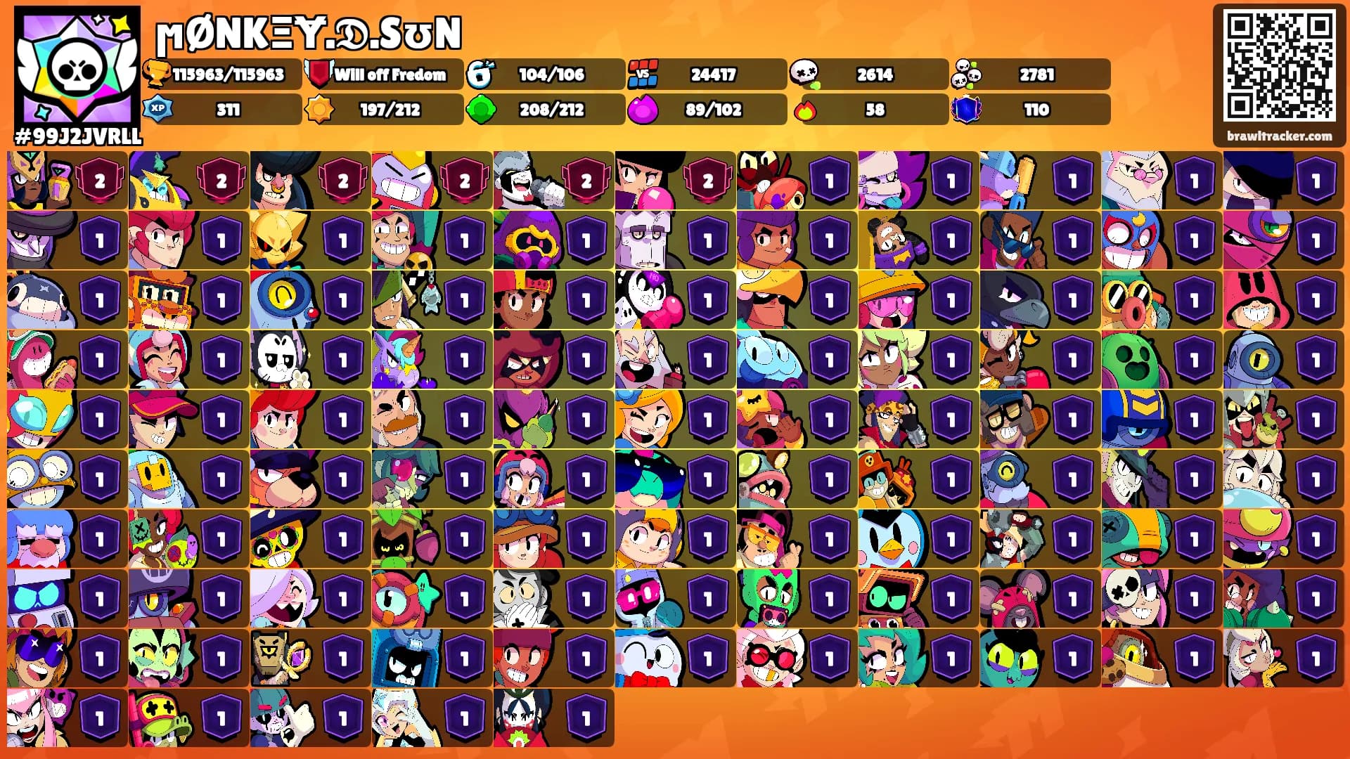 ϻØNKΞɎ.𝕯.SʊN's Ranks