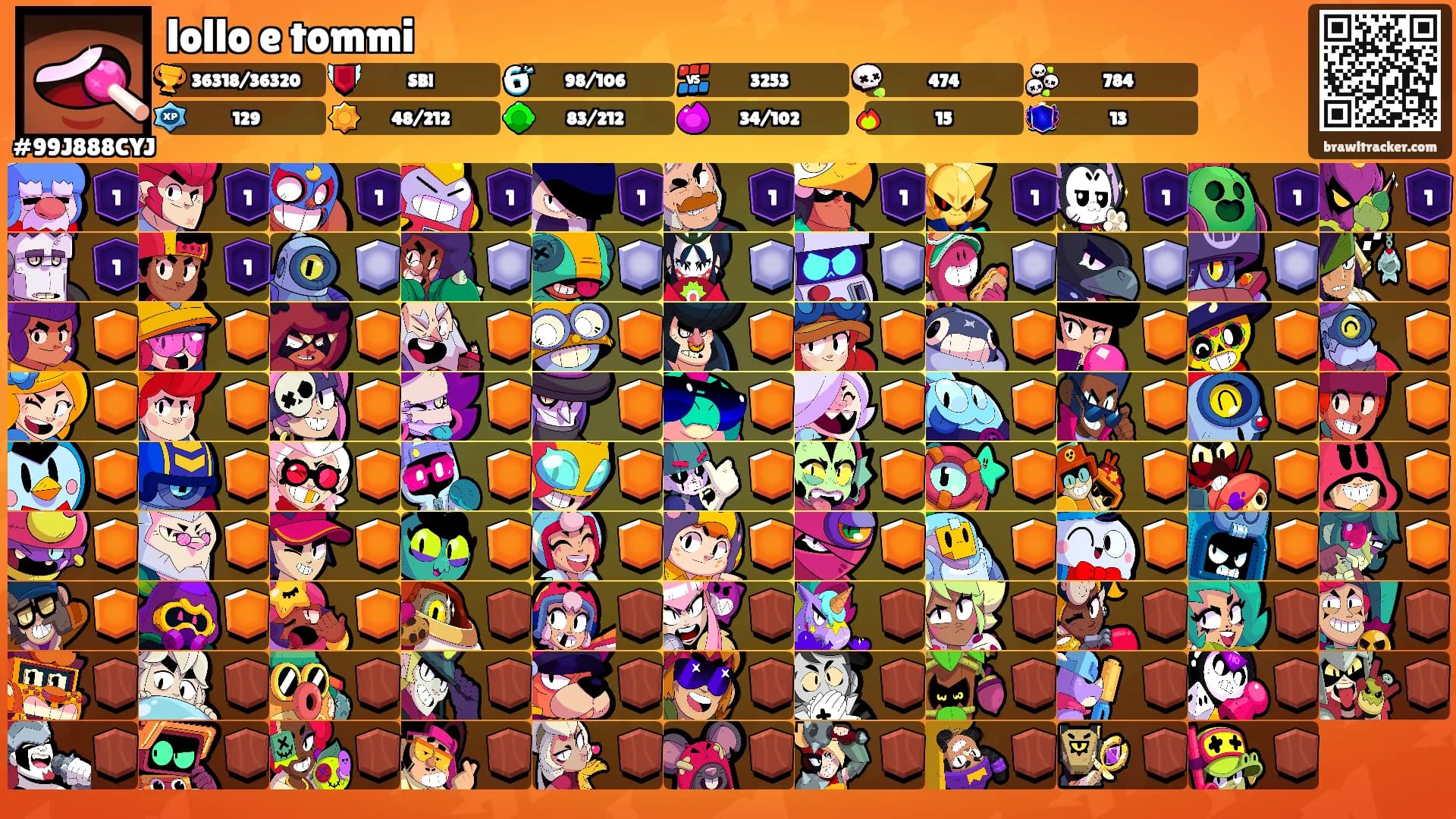 lollo e tommi's Ranks