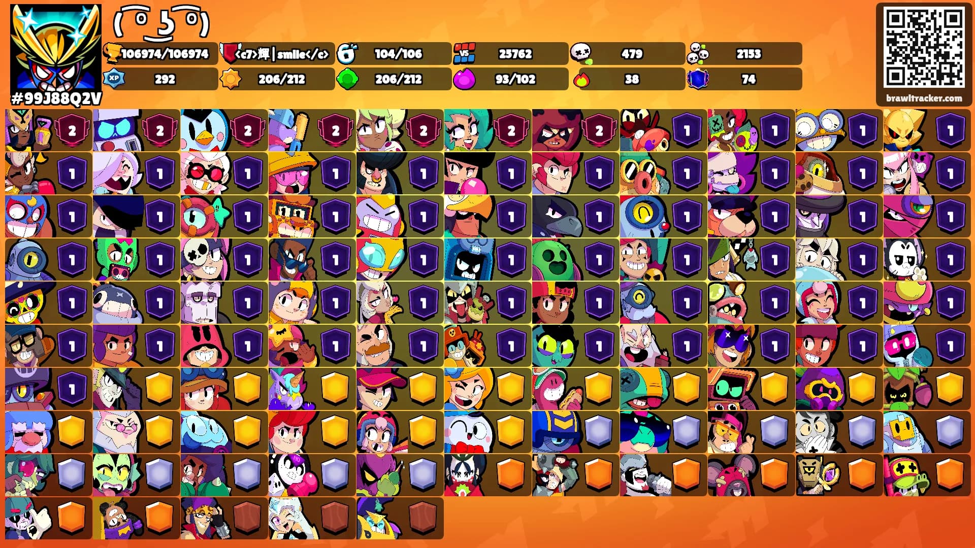 ( ͡° ͜ʖ ͡°)'s Ranks