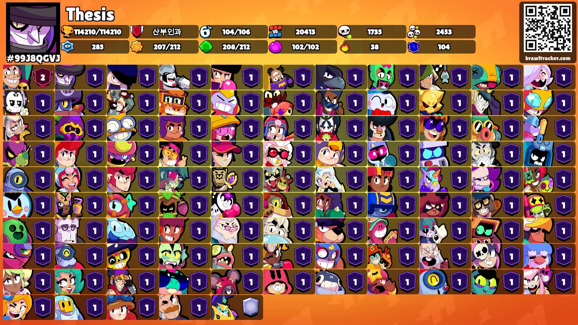 Thesis's Ranks