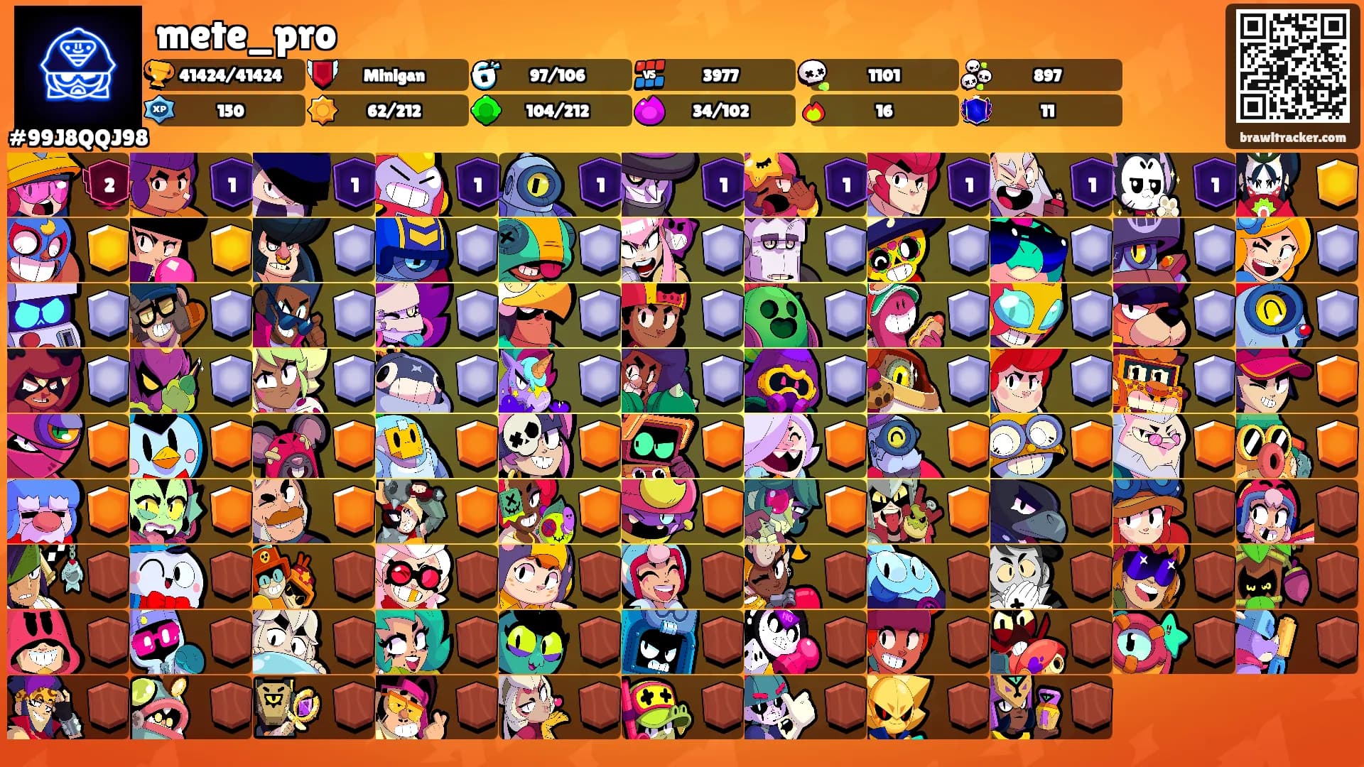 mete_pro's Ranks