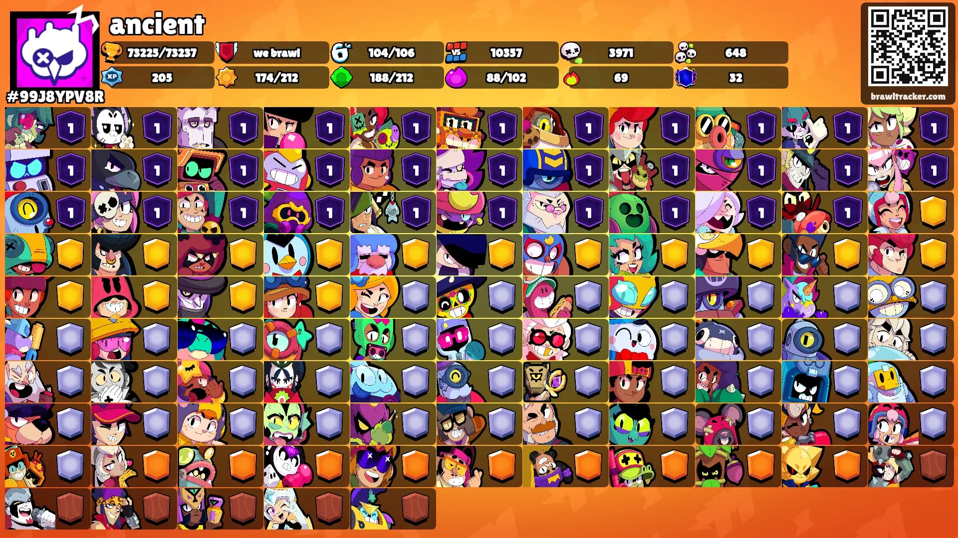 ancient's Ranks