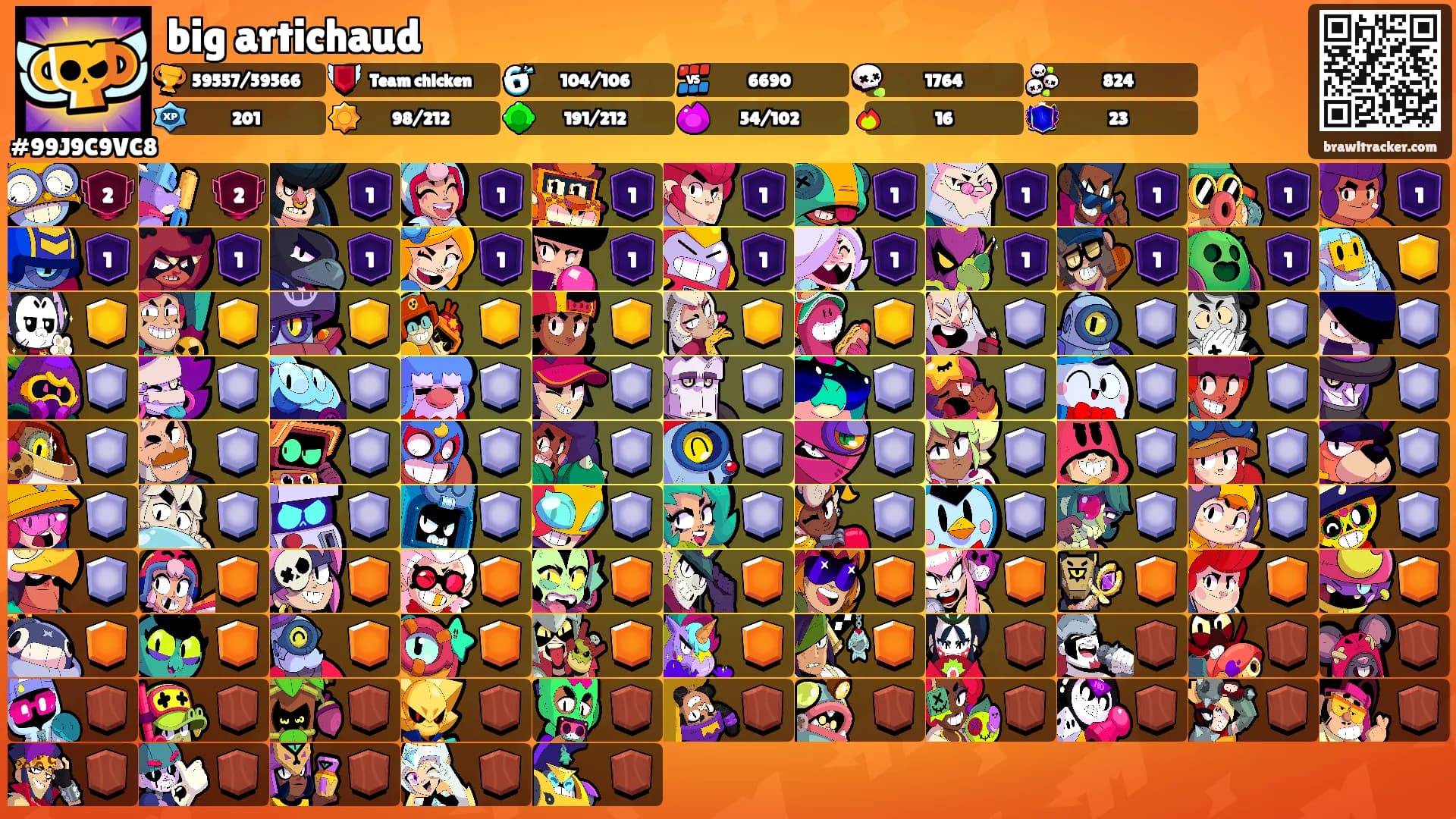 big artichaud's Ranks
