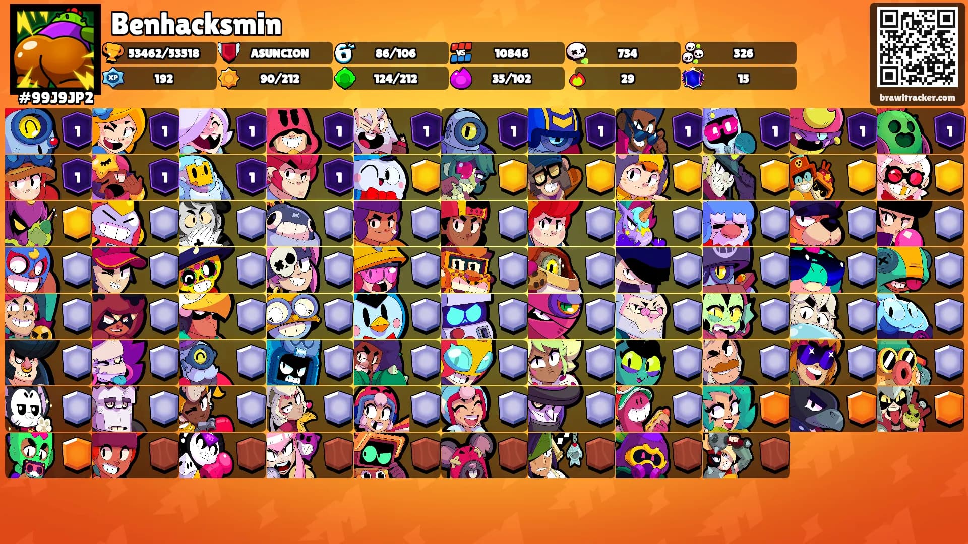 Benhacksmin's Ranks