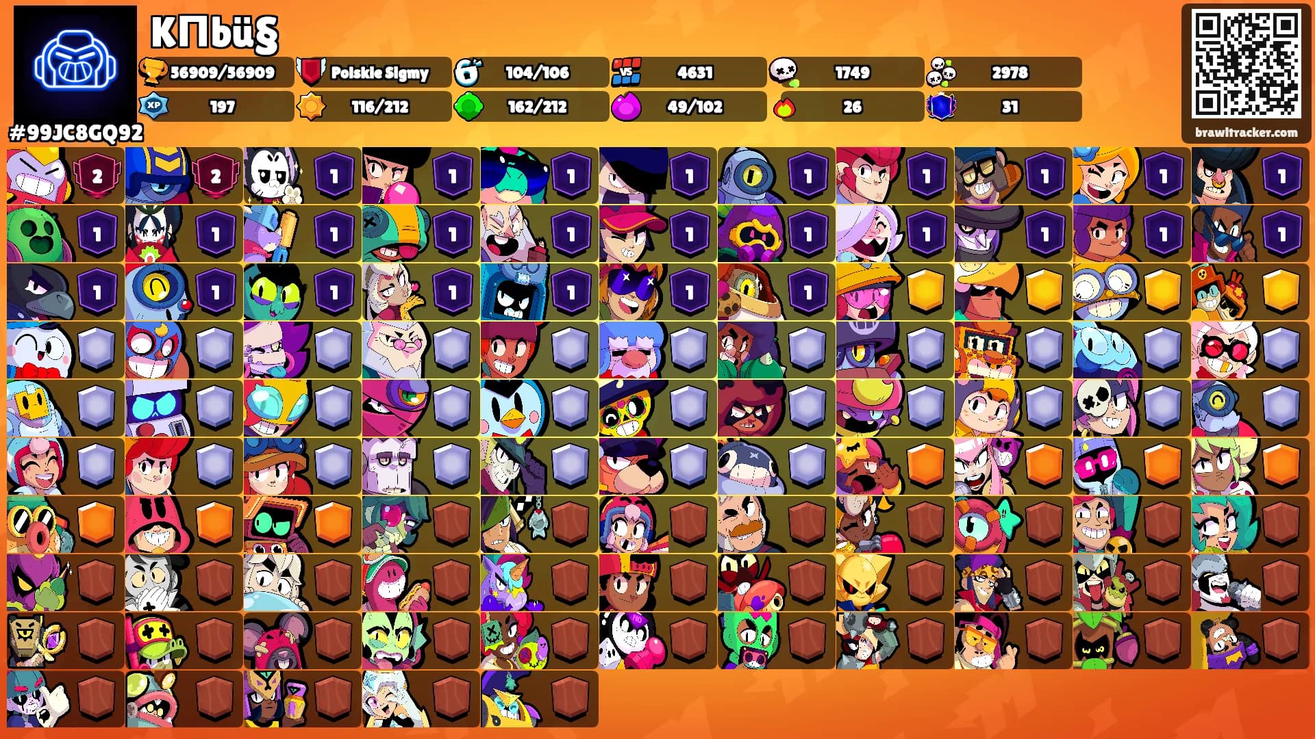 KΠbü§'s Ranks