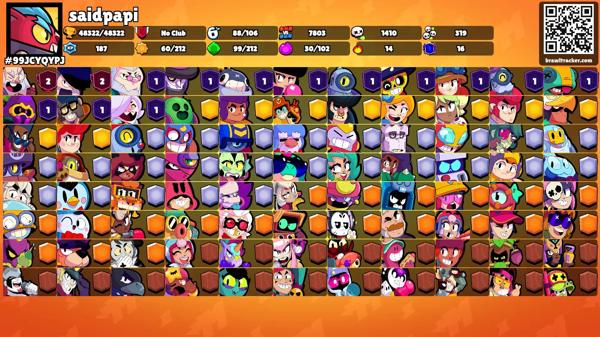 saidpapi's Ranks