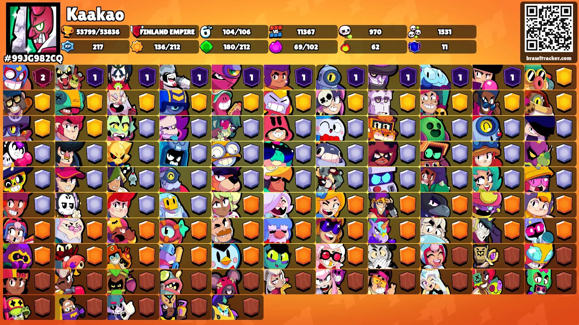 Kaakao's Ranks