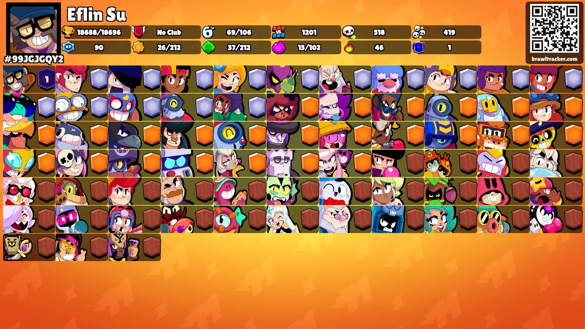 Eflin Su's Ranks