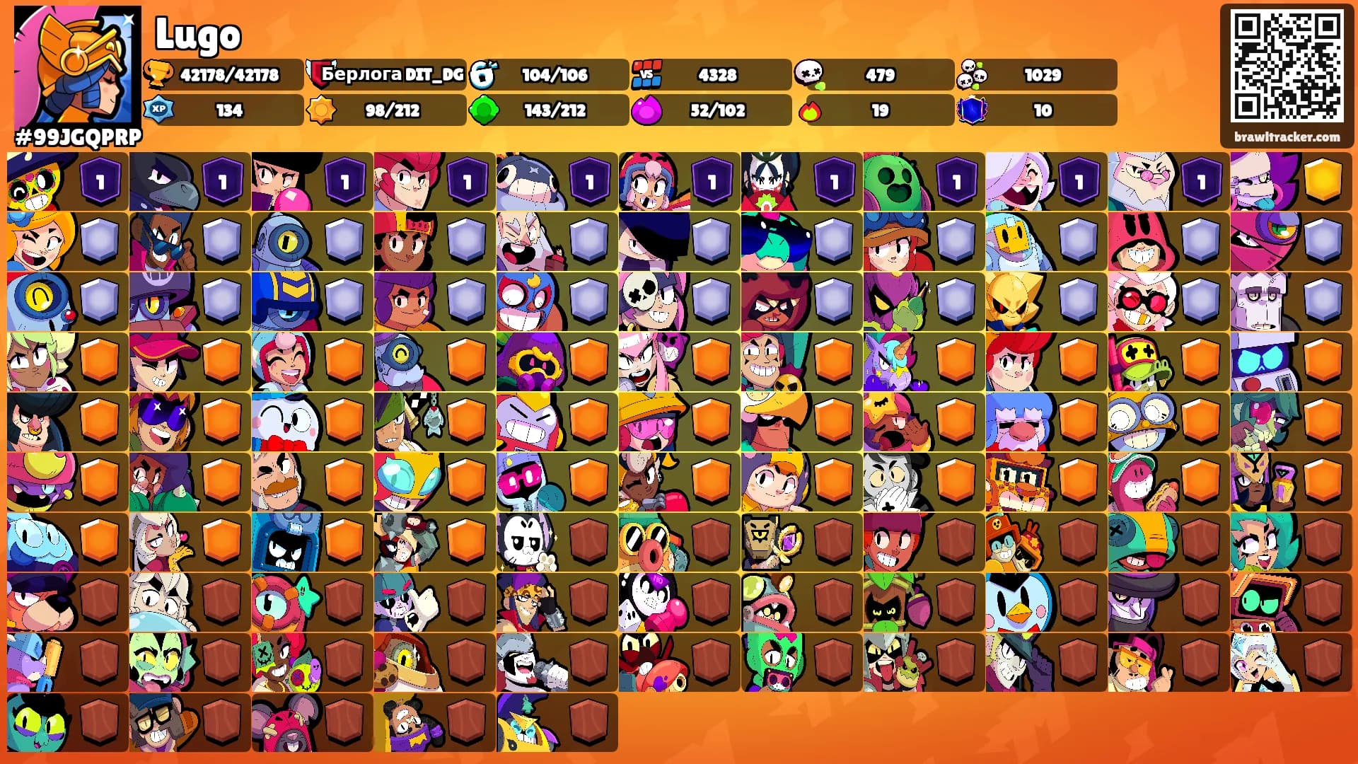 Lugo's Ranks