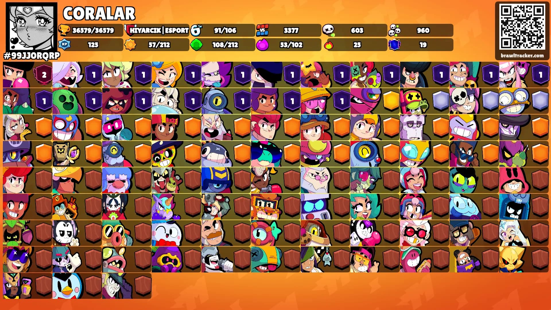 CORALAR's Ranks