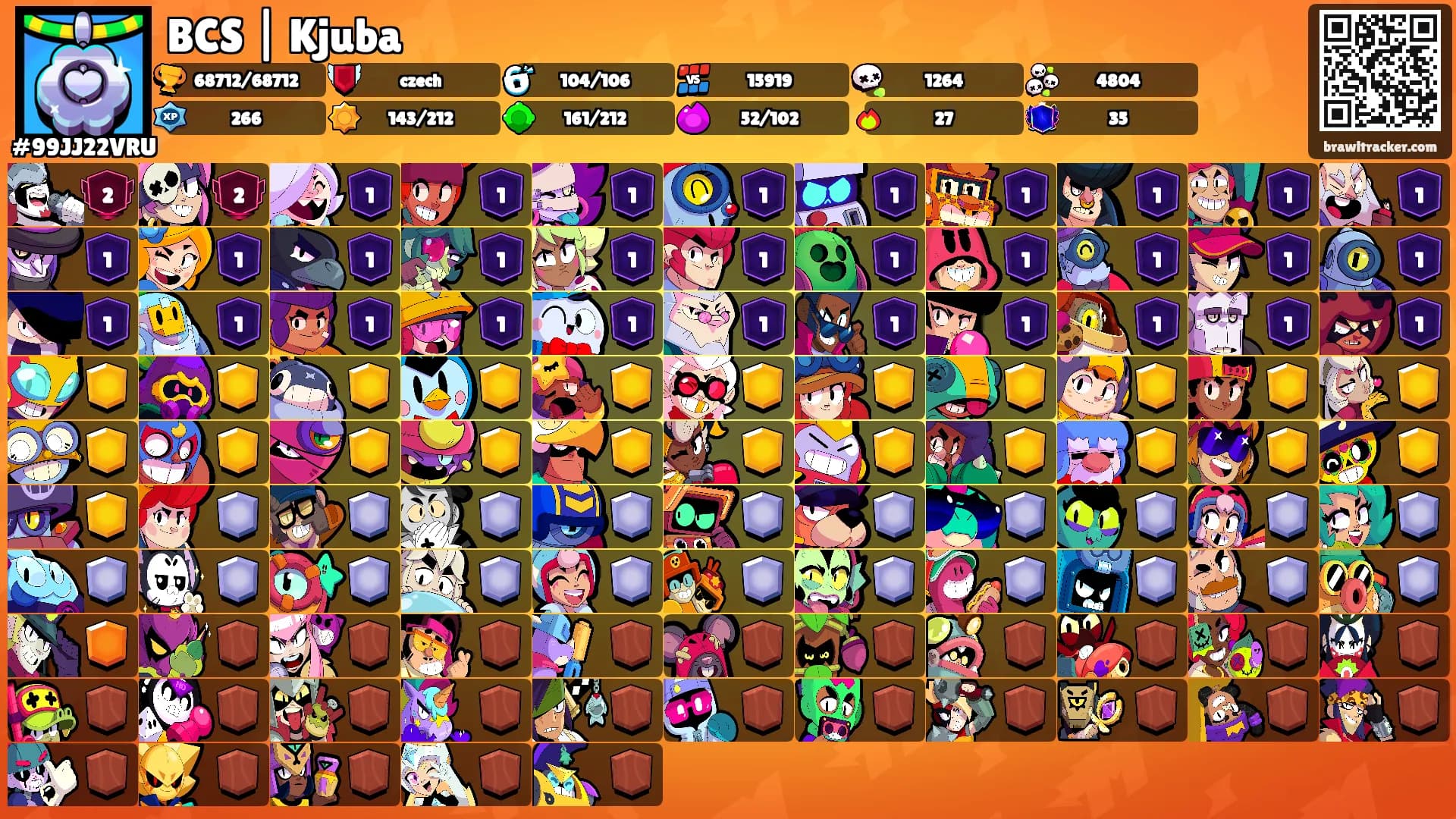 BCS | Kjuba's Ranks