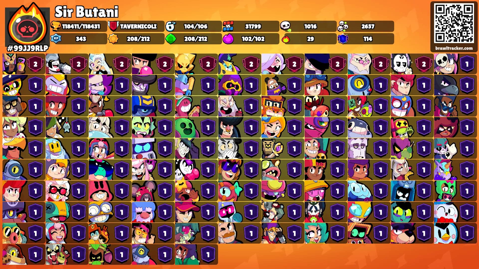 Sir Butani's Ranks