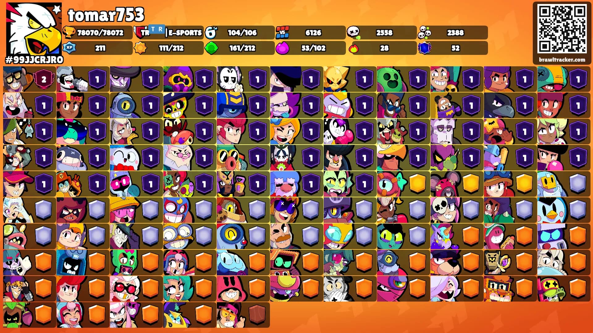 tomar753's Ranks