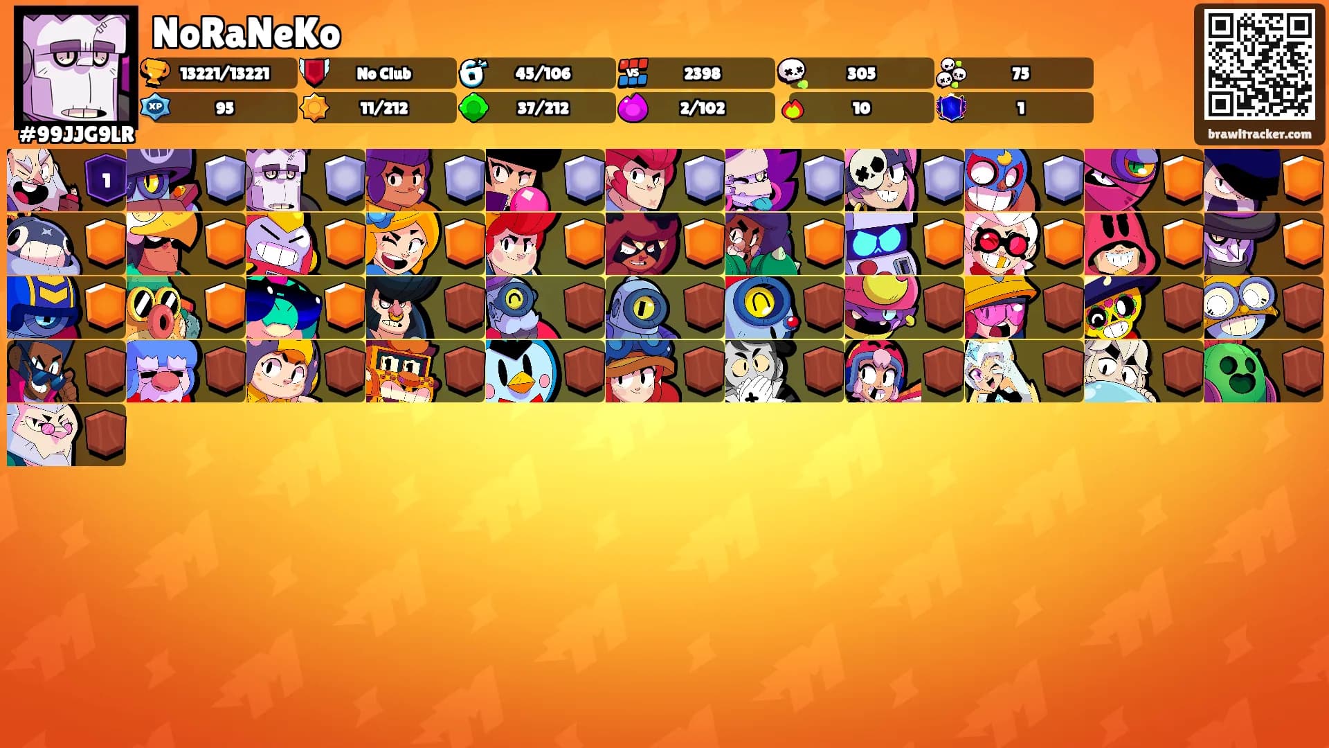 NoRaNeKo's Ranks