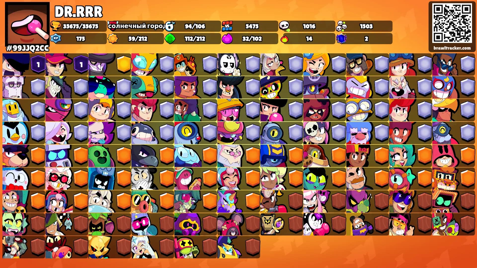 DR.RRR's Ranks