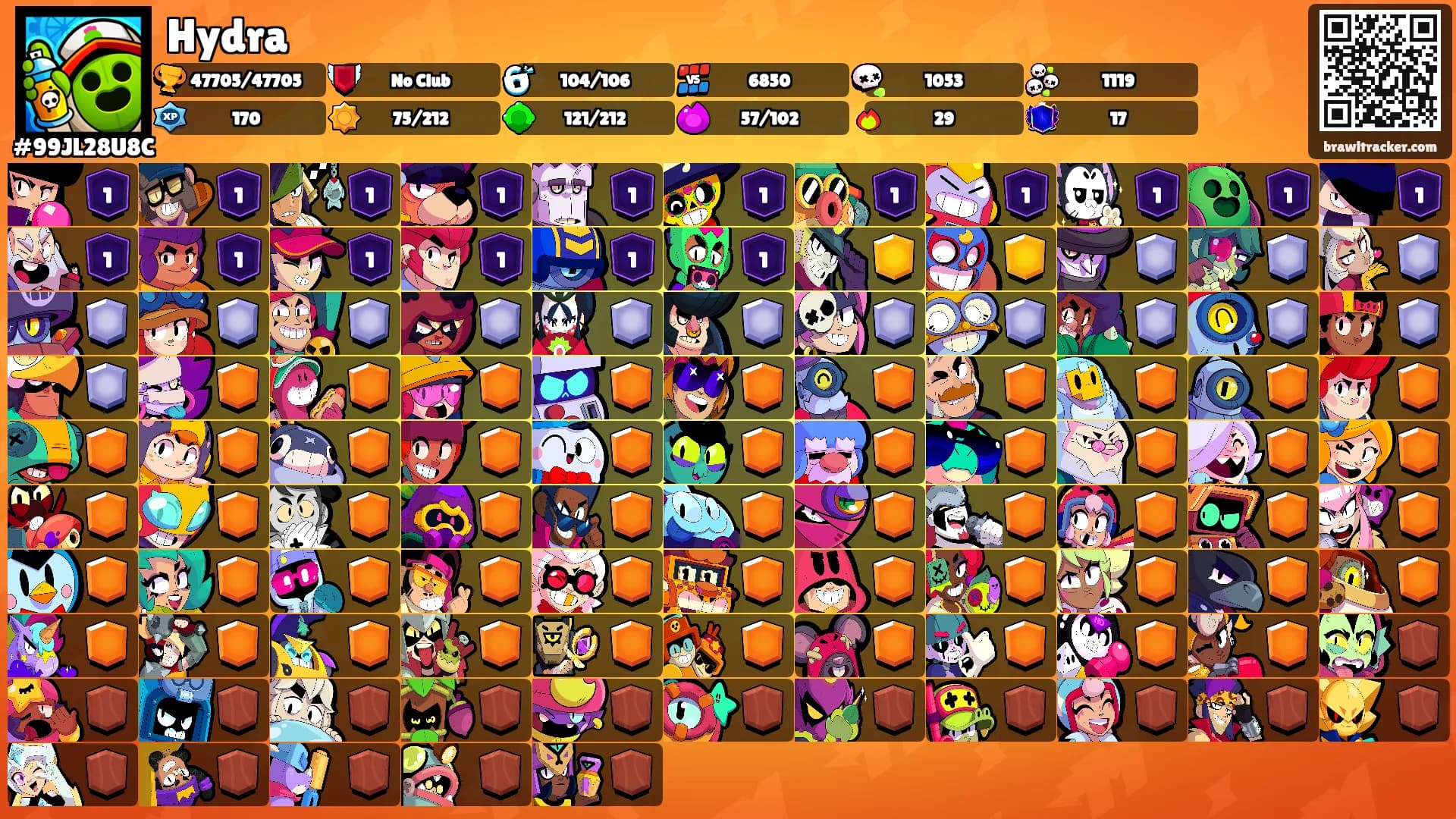 Hydra's Ranks