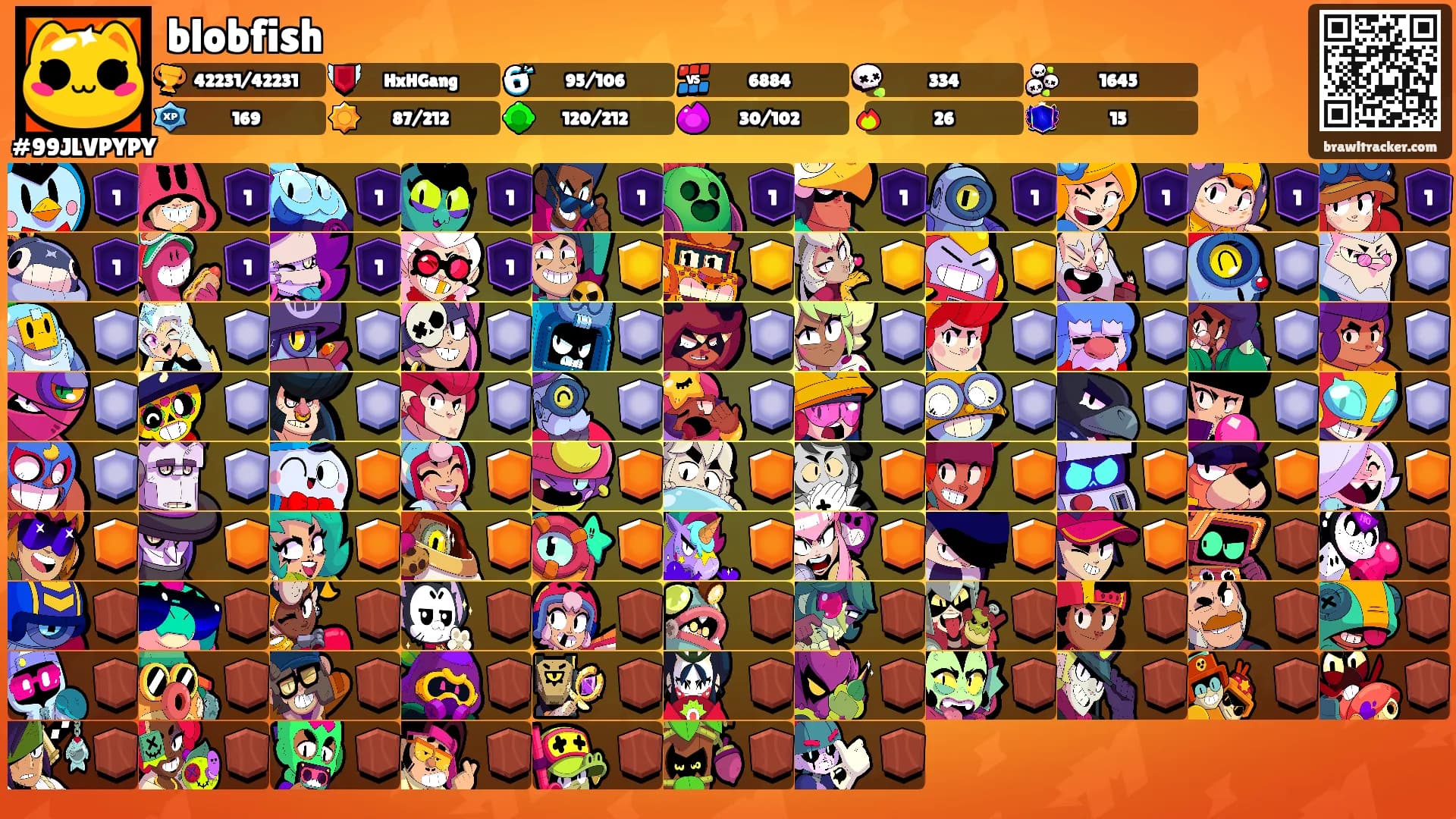 blobfish's Ranks