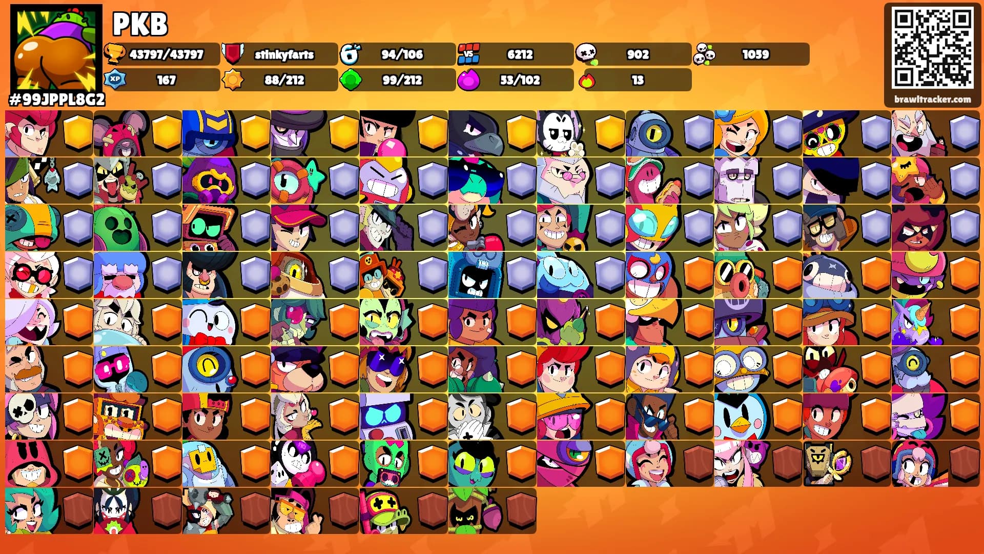 PKB's Ranks