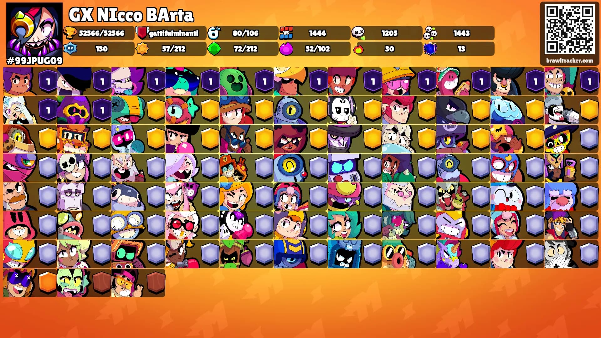 GX NIcco BArta's Ranks