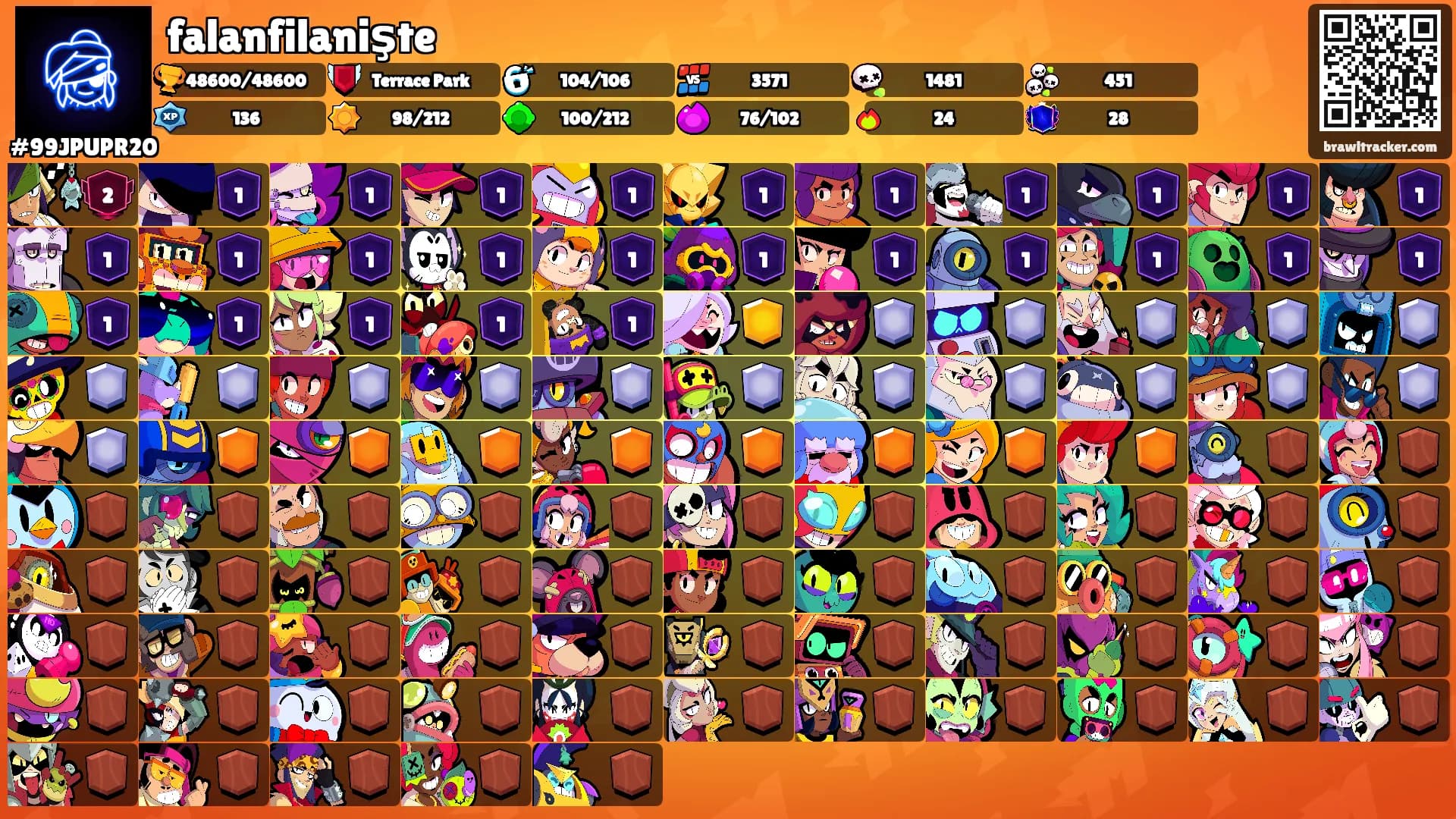 falanfilanişte's Ranks