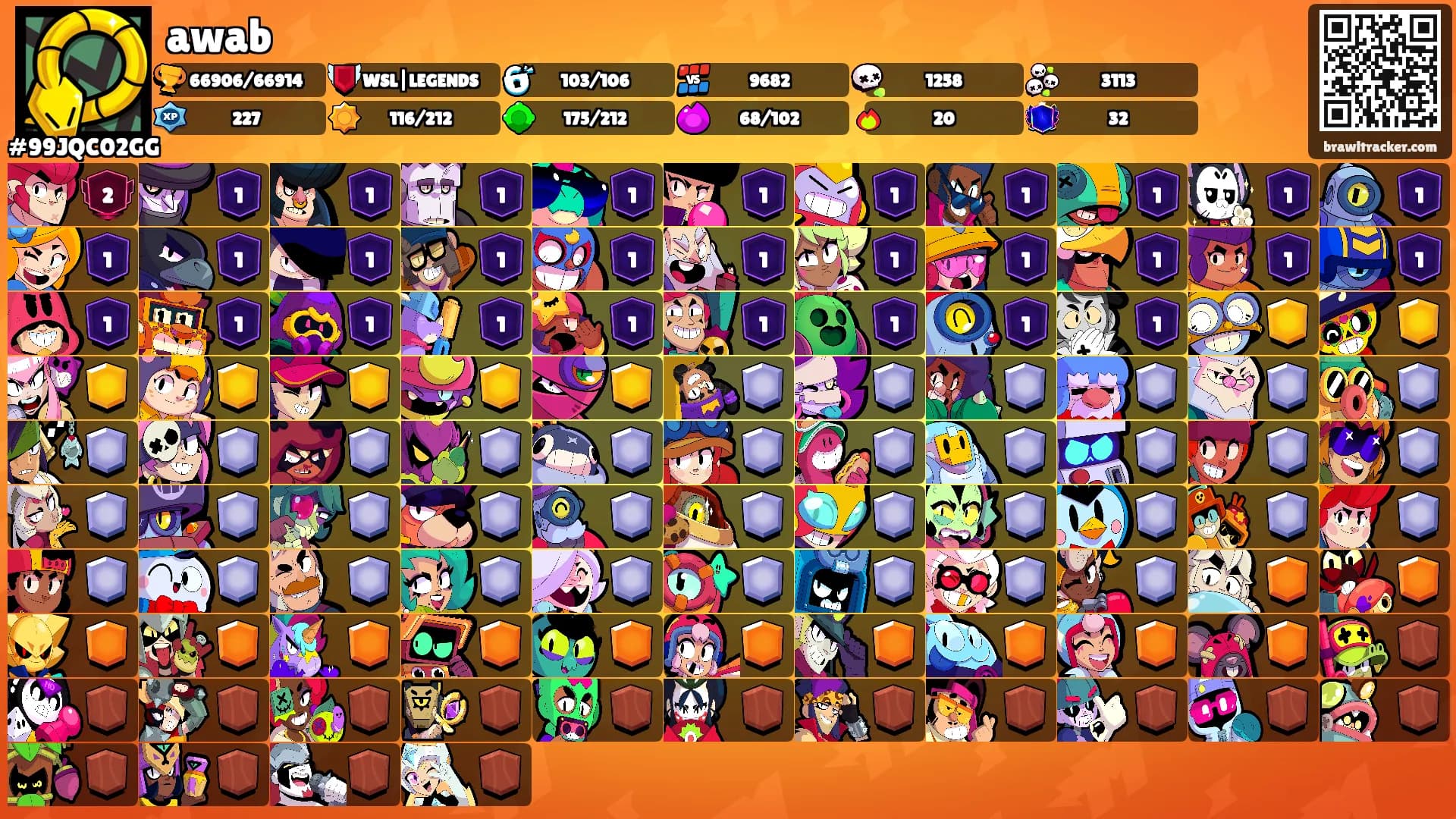 awab's Ranks