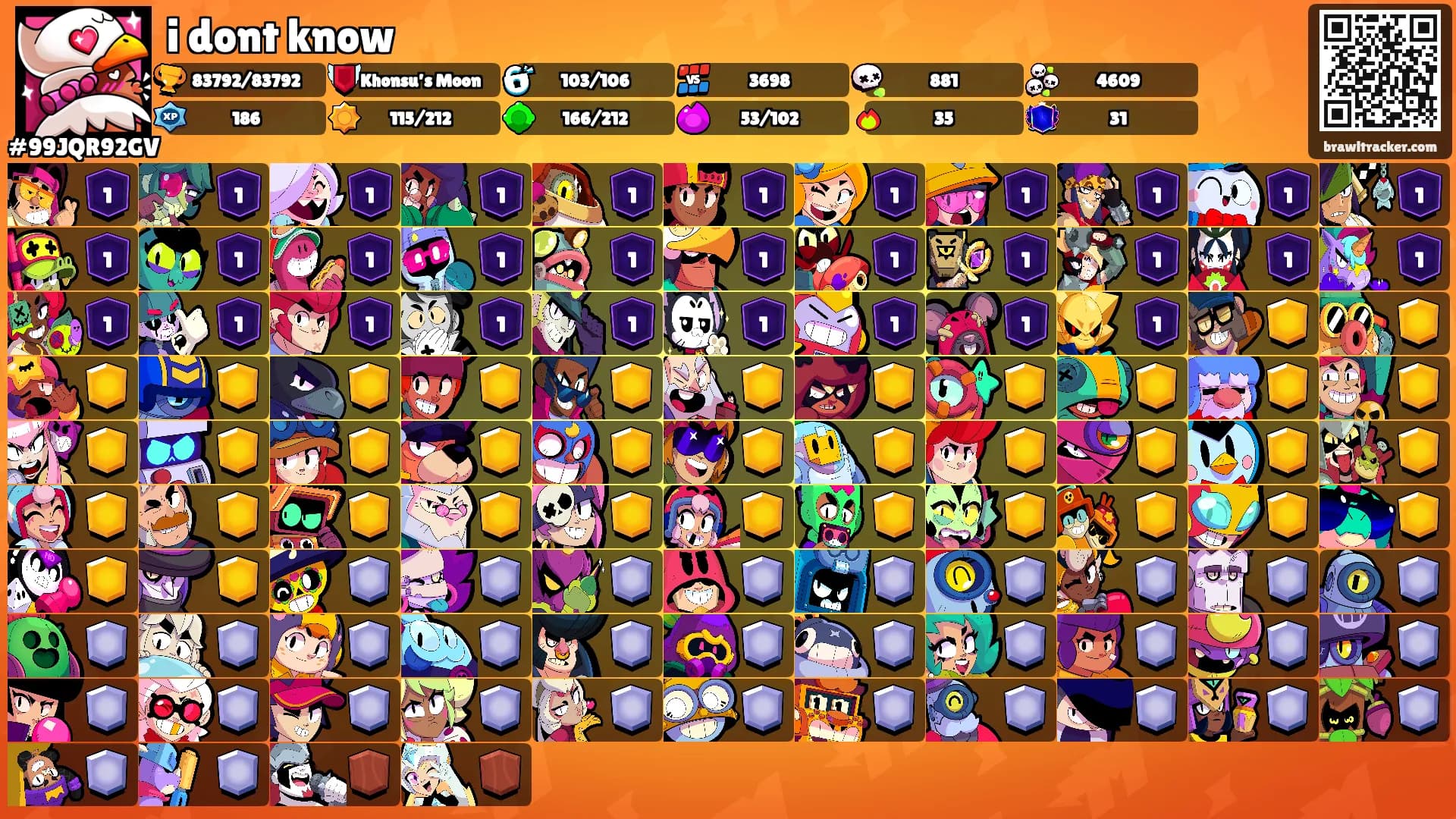 i dont know's Ranks