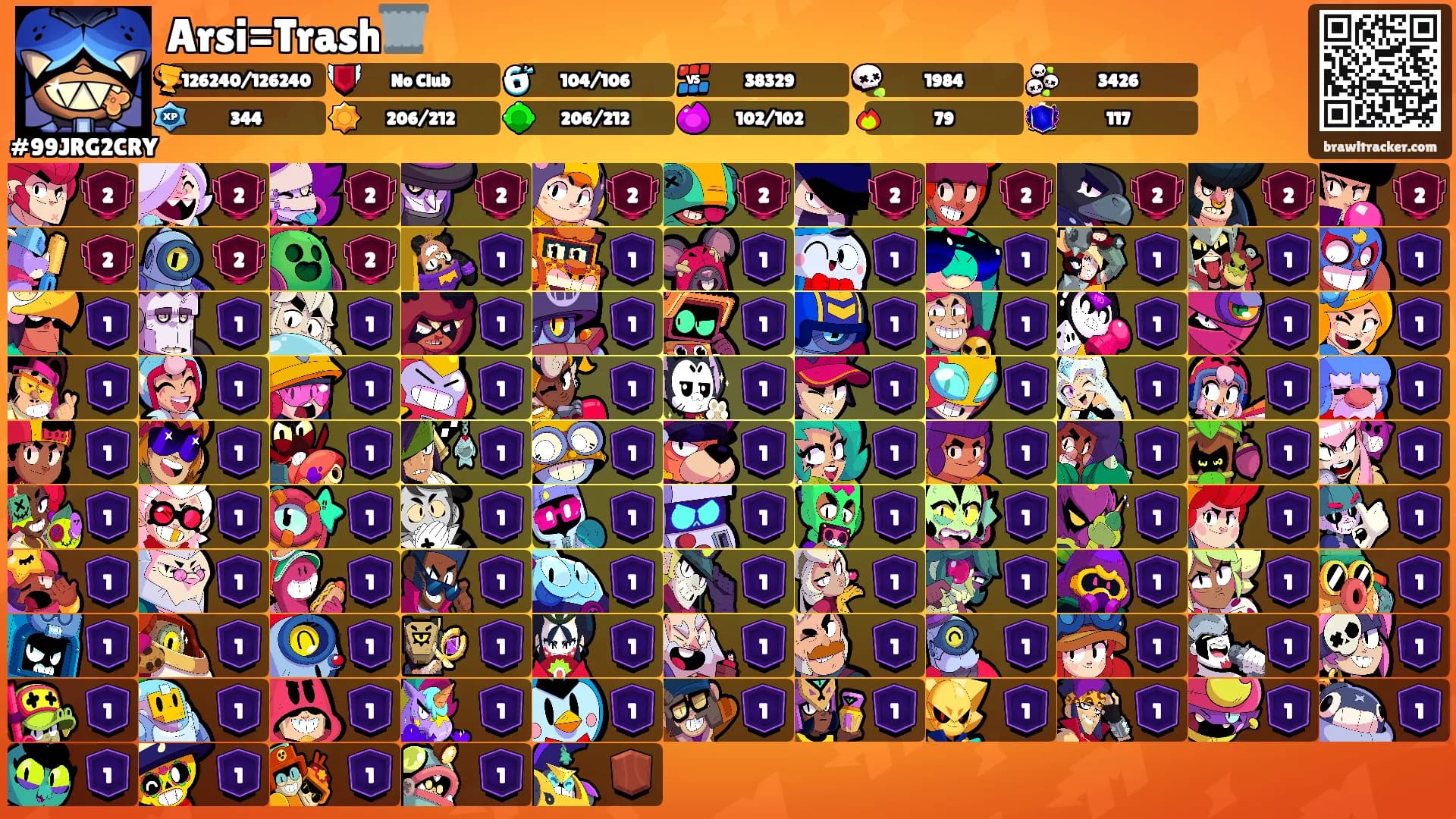 Arsi=Trash🗑️'s Ranks