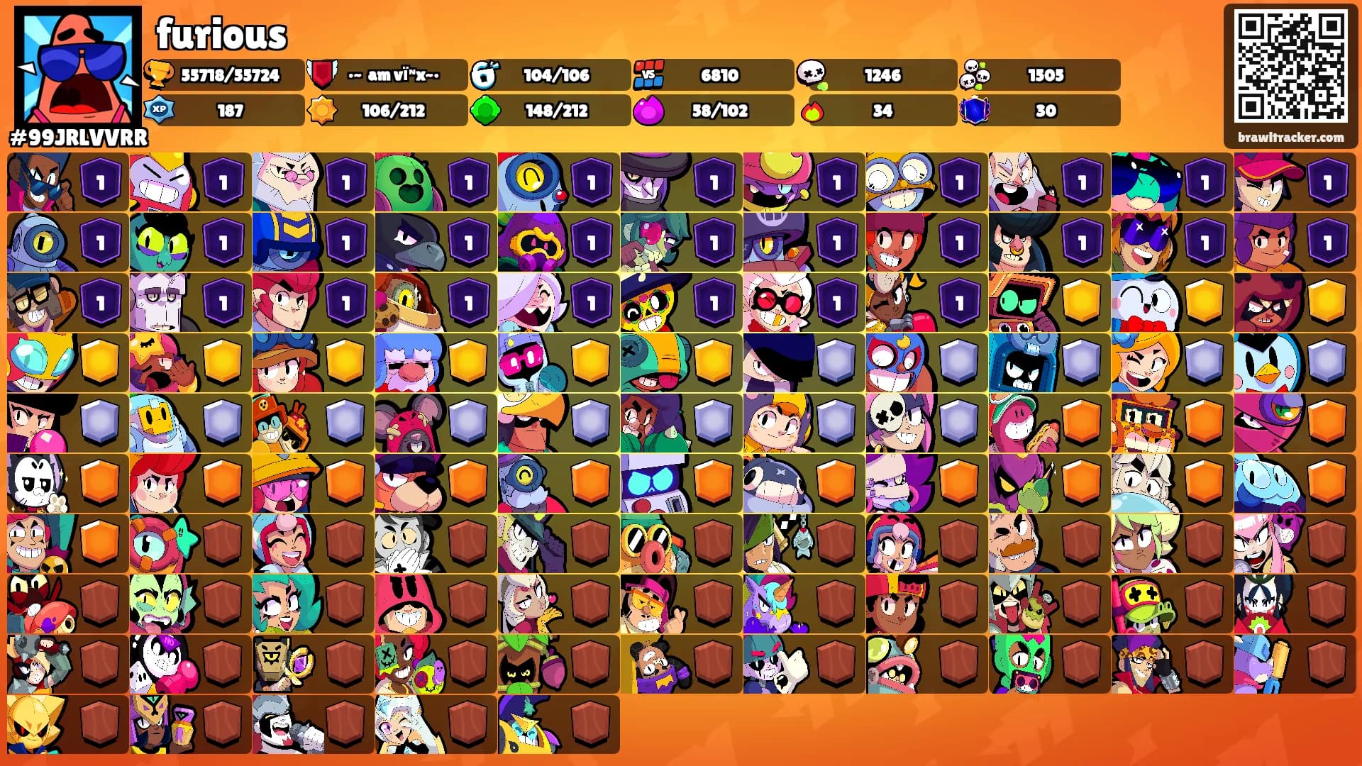 furious's Ranks