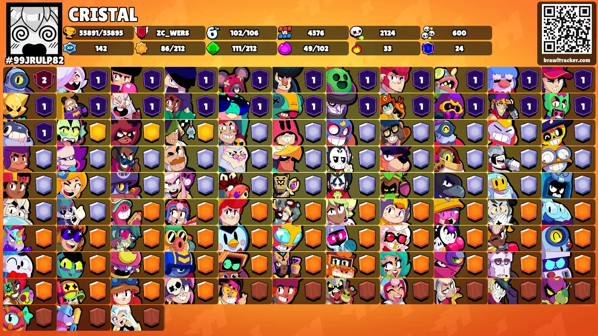 CRISTAL's Ranks