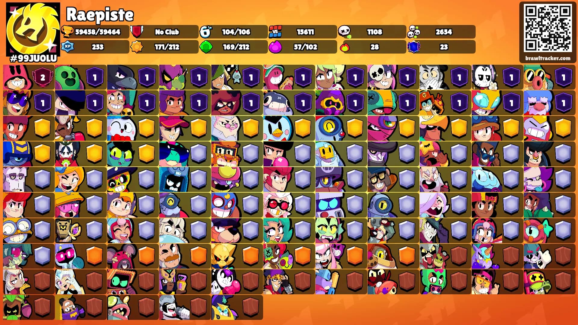 Raepiste's Ranks