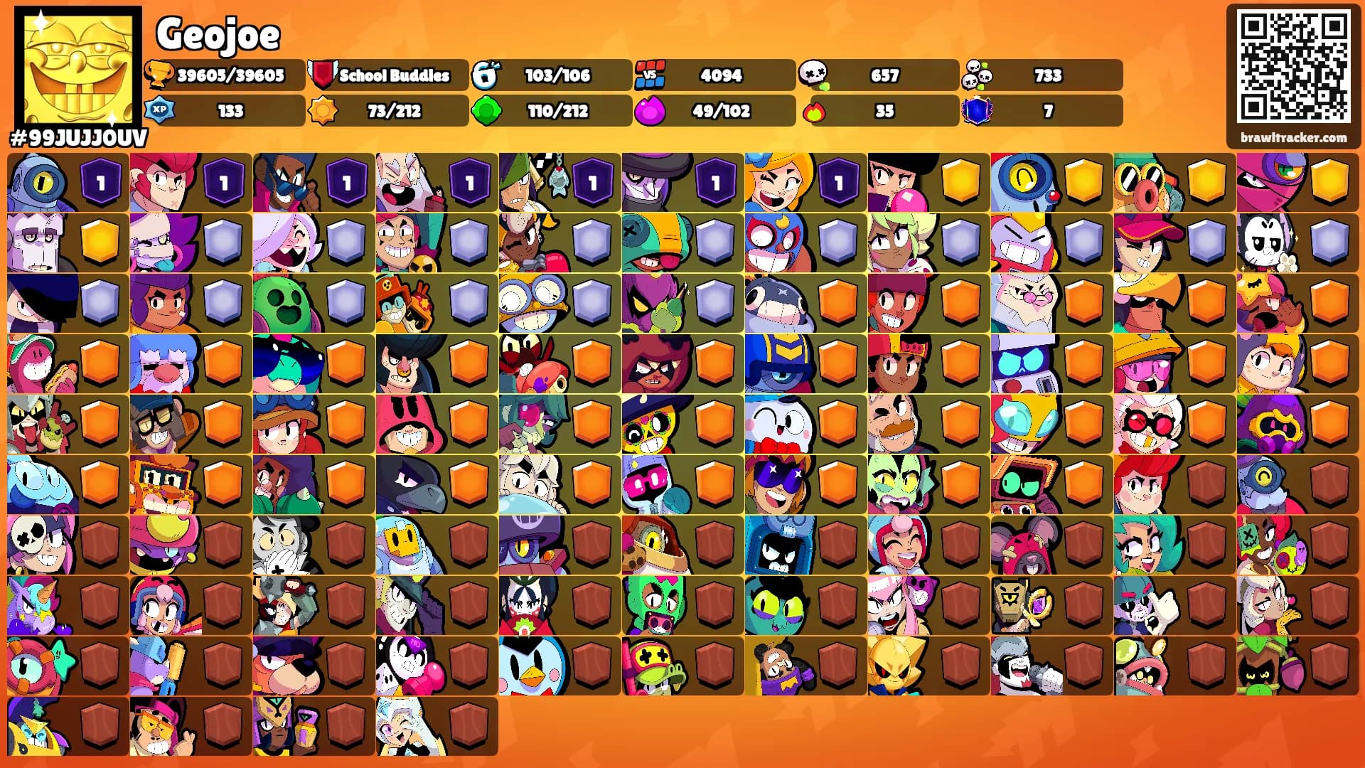 Geojoe's Ranks