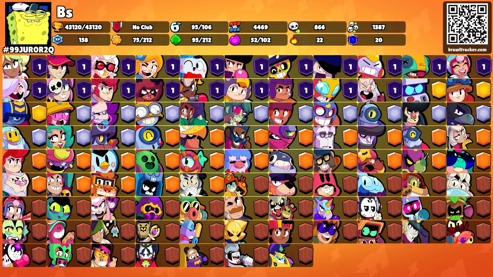 Bs's Ranks