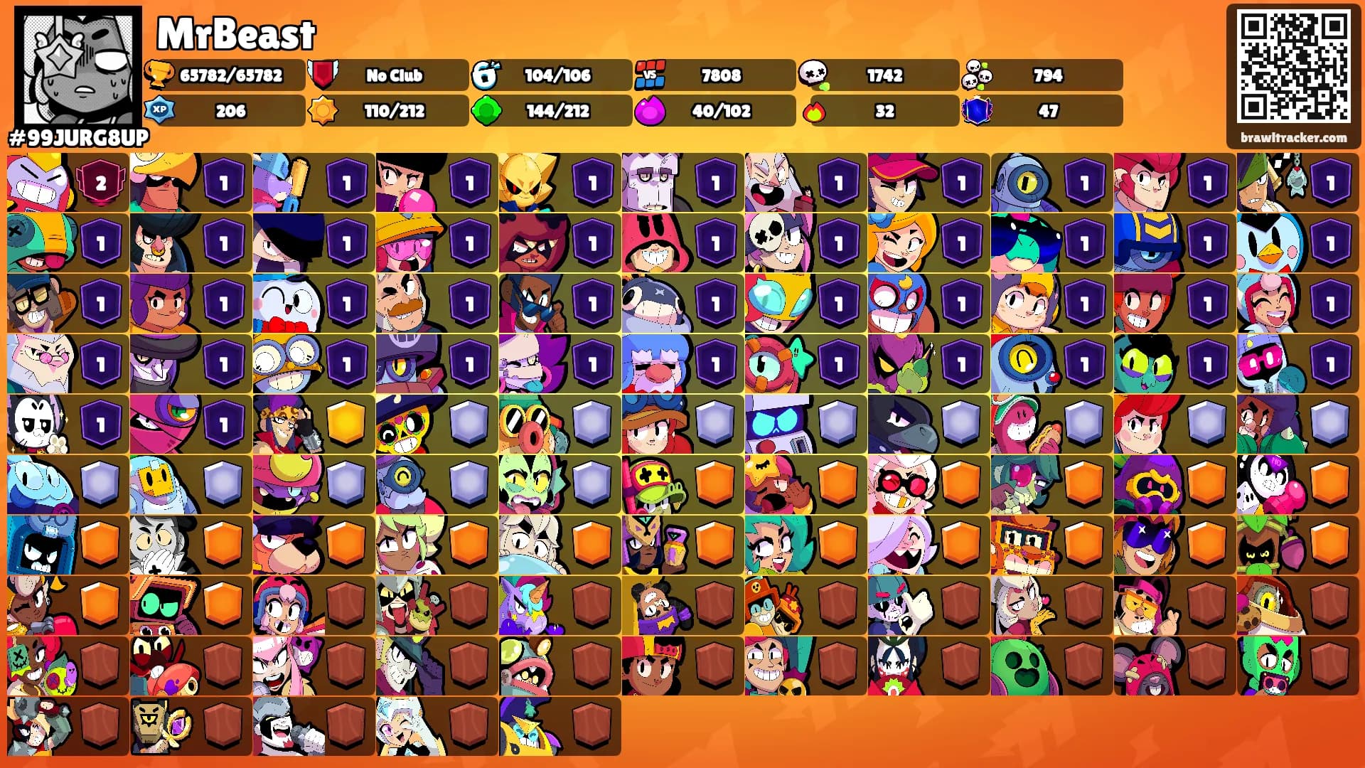 MrBeast's Ranks
