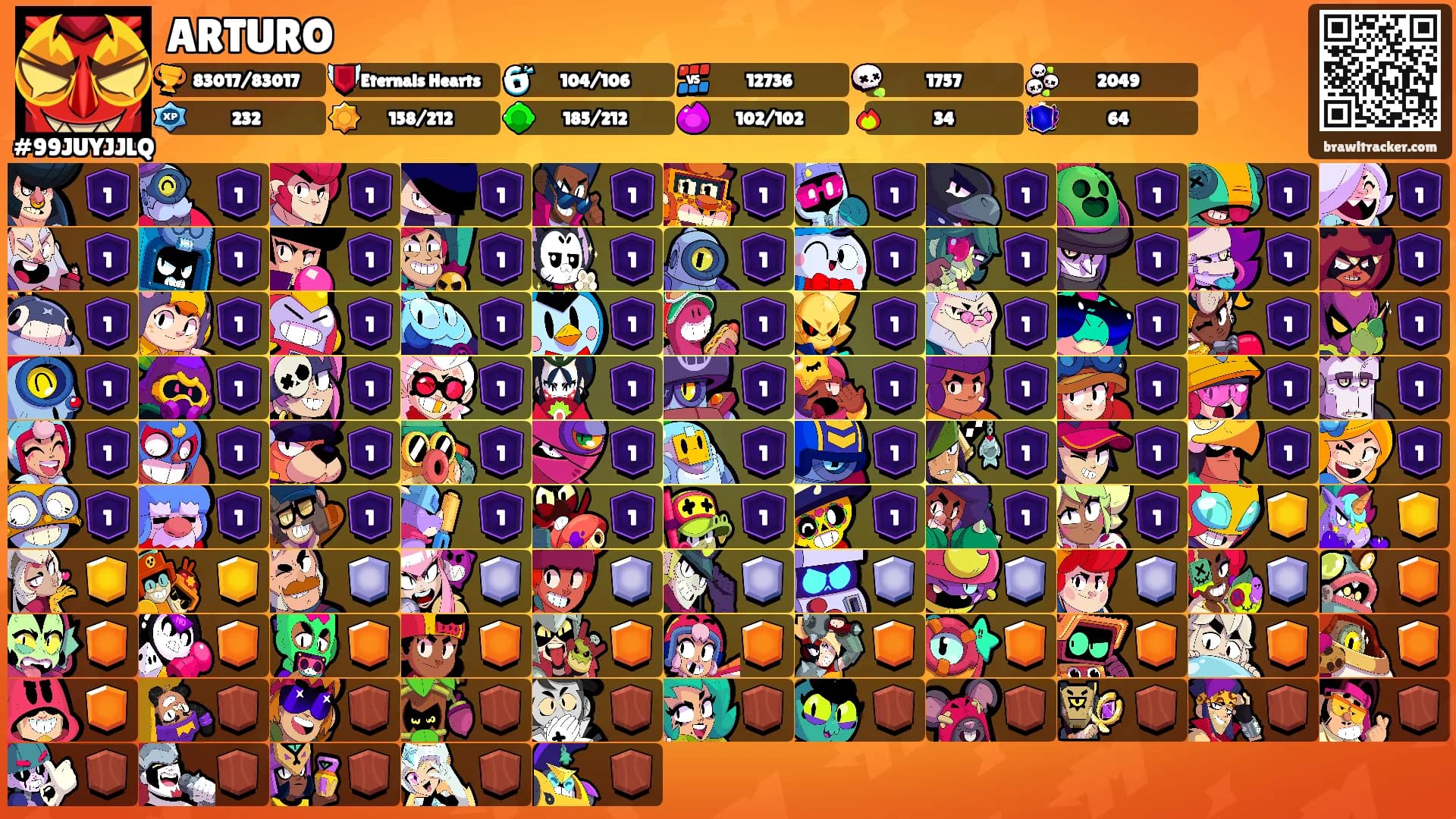 ARTURO's Ranks