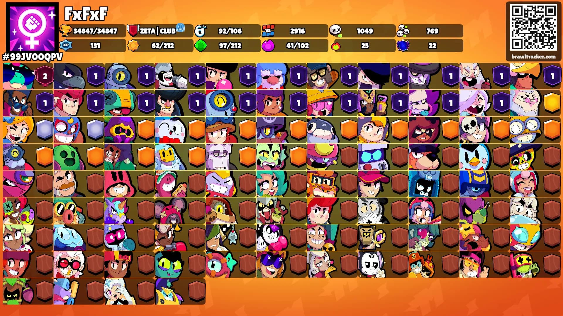 FxFxF's Ranks