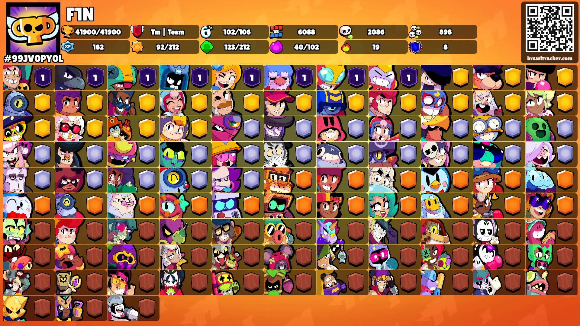 F1N's Ranks
