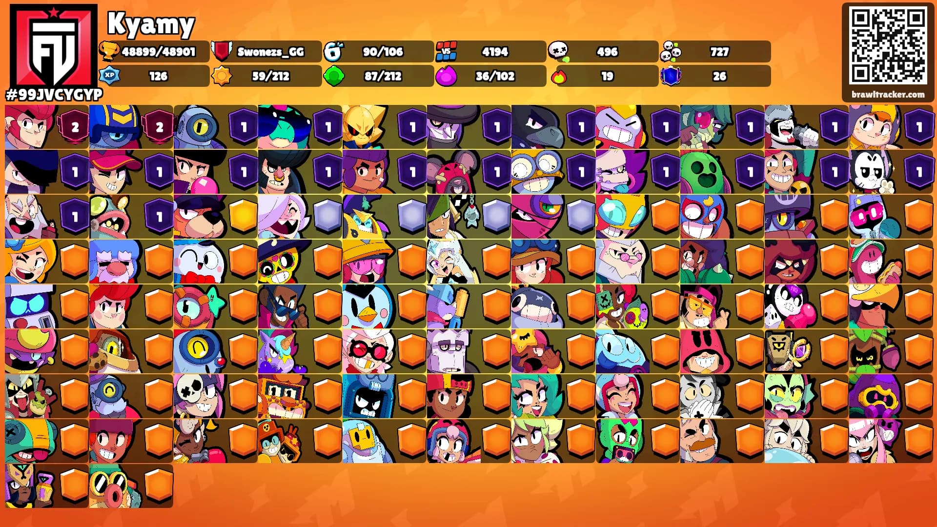 Kyamy's Ranks