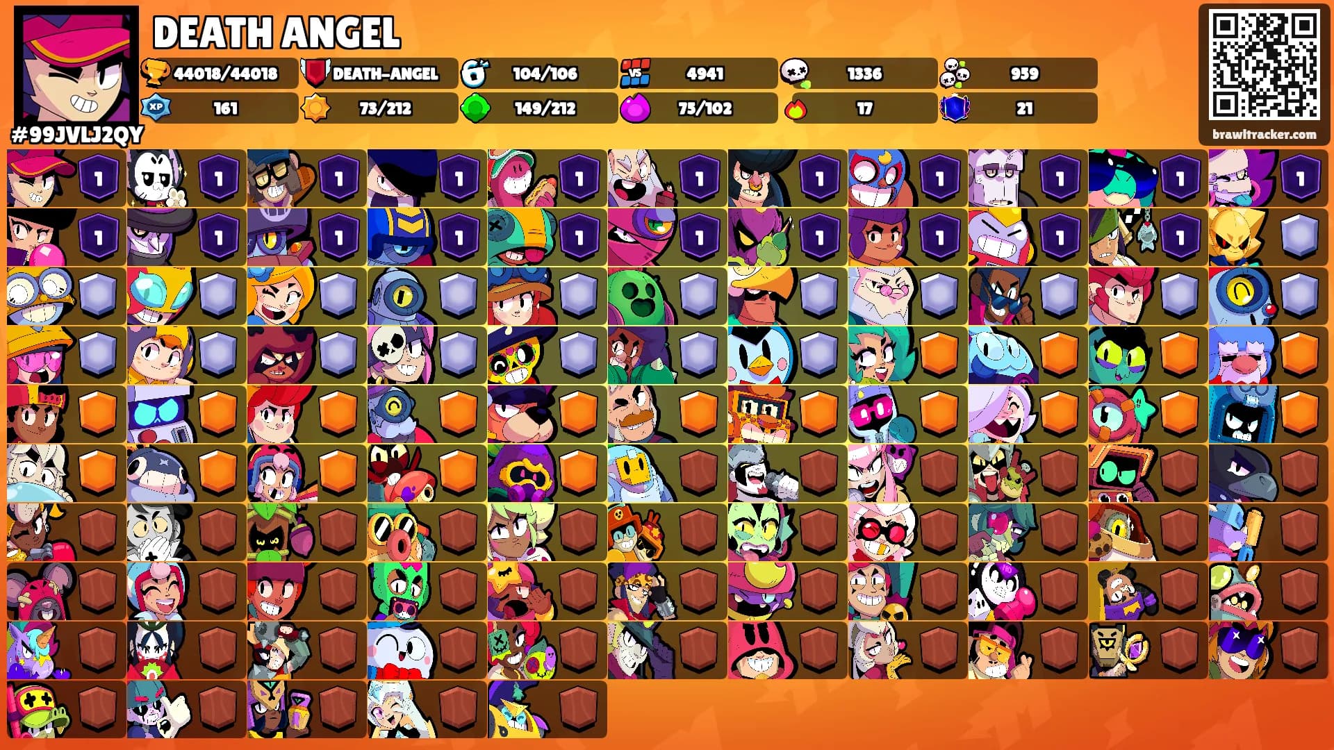 DEATH ANGEL's Ranks