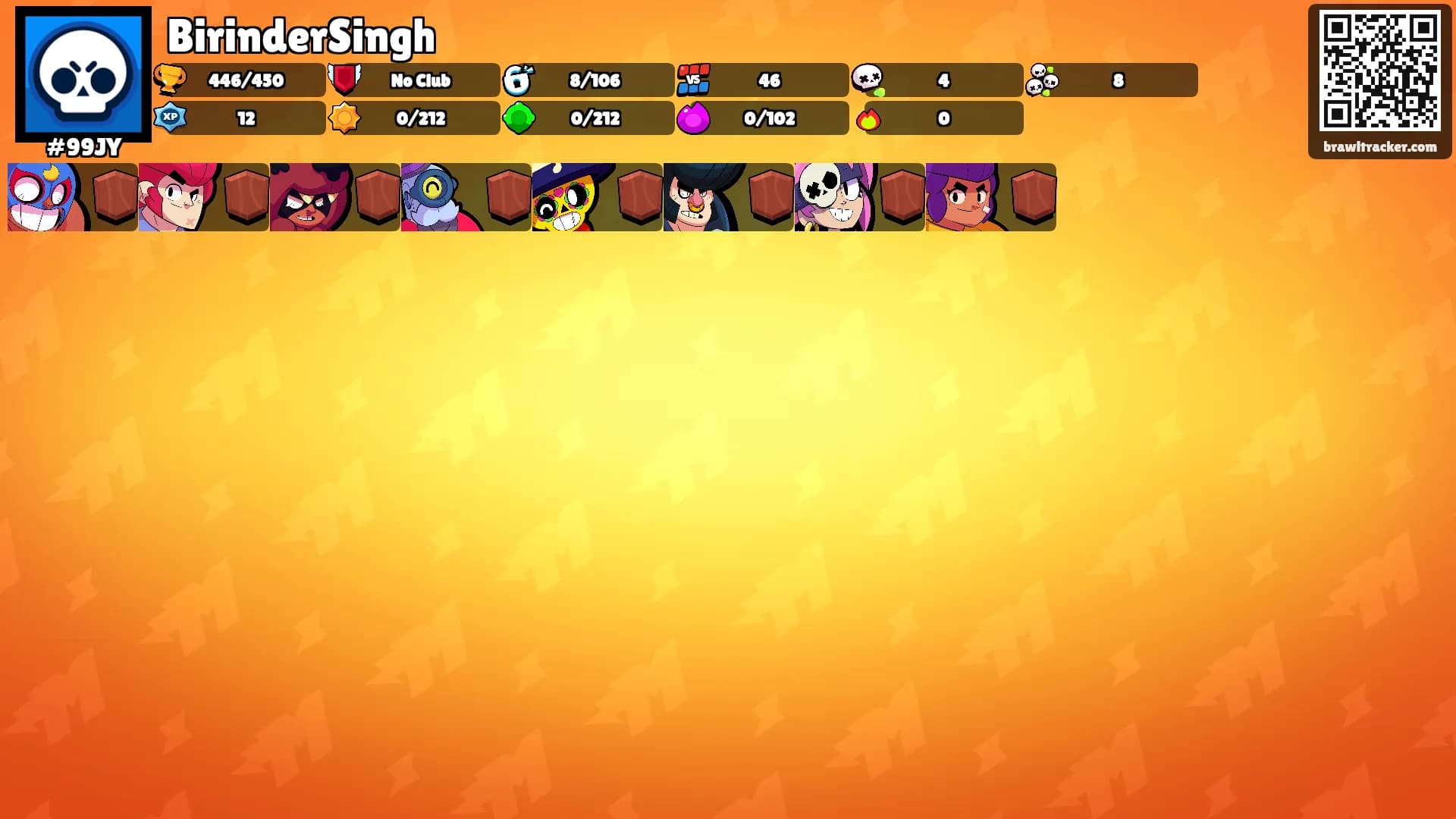 BirinderSingh's Ranks