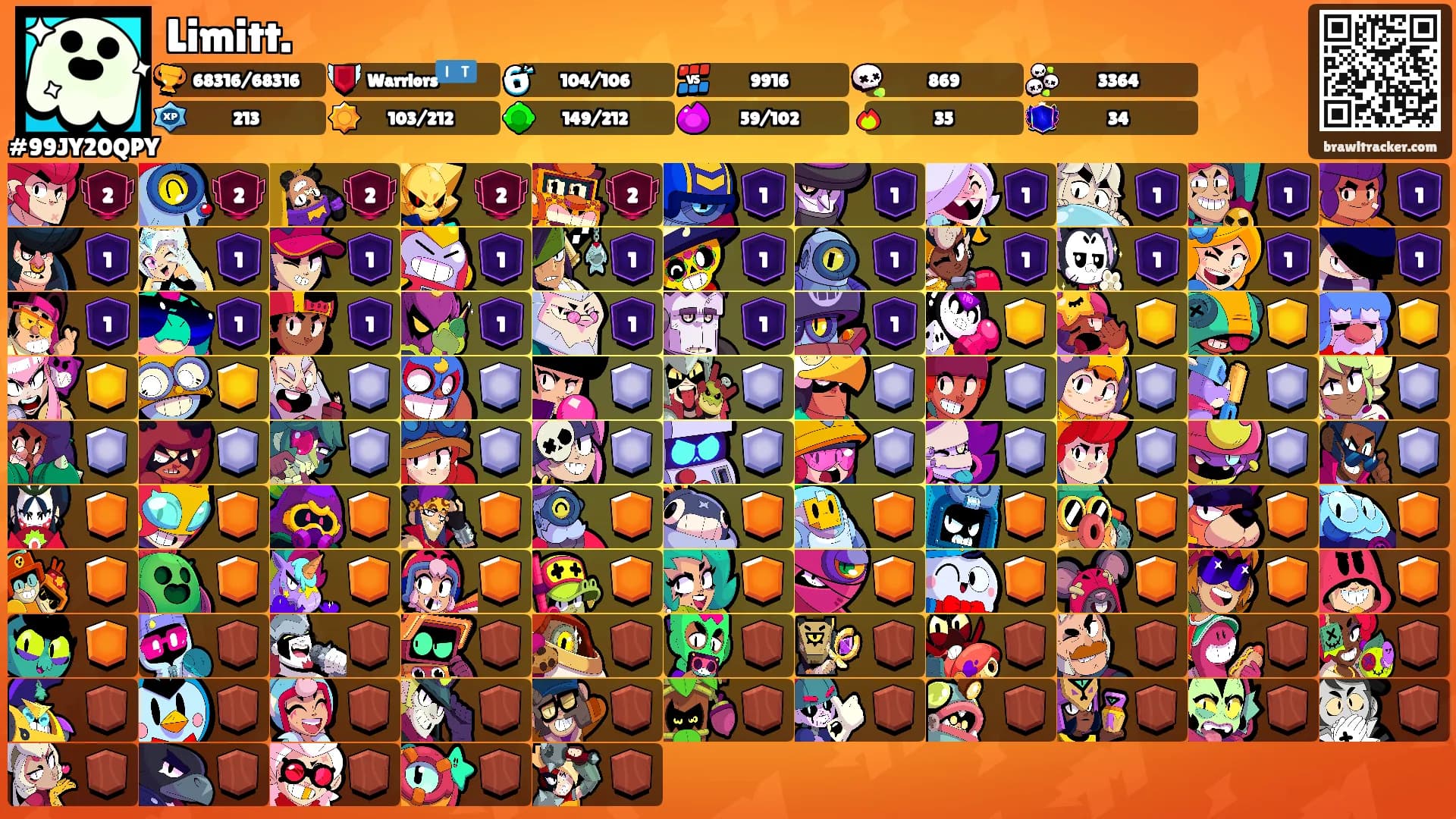 Limitt.'s Ranks