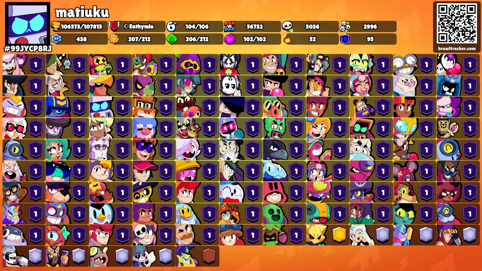 matiuku's Ranks