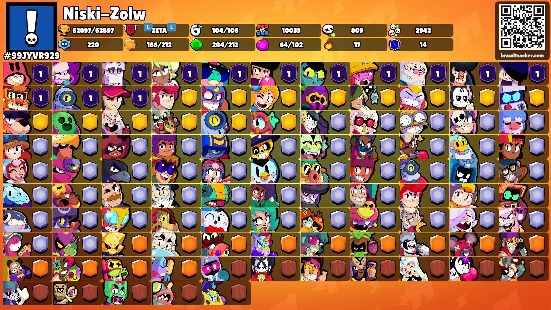 Niski-Zolw's Ranks