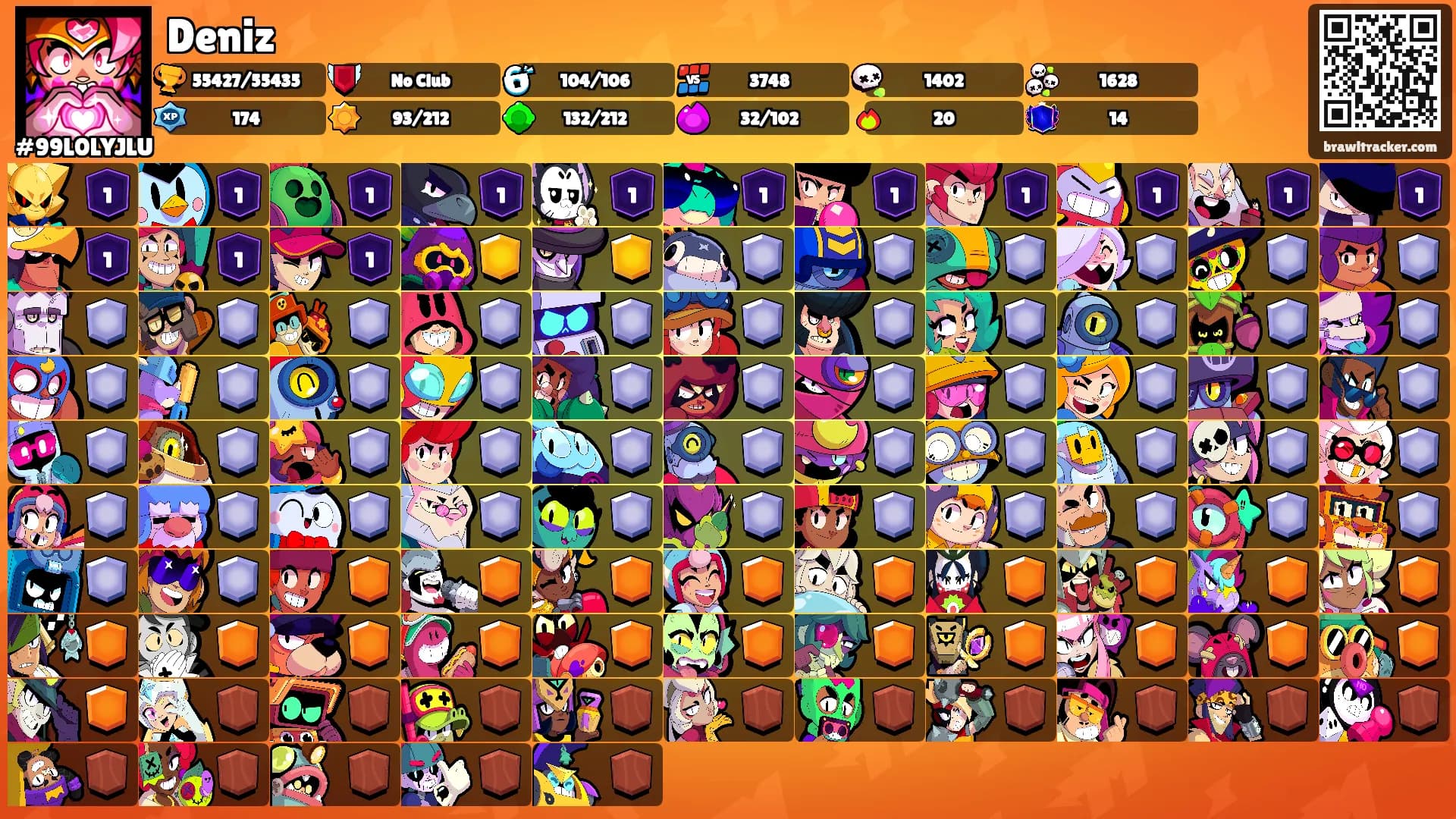 Deniz's Ranks